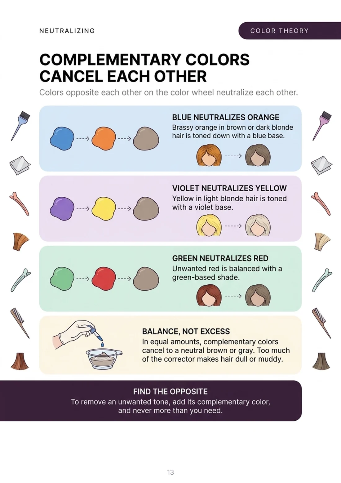 Complementary colors cancel each other