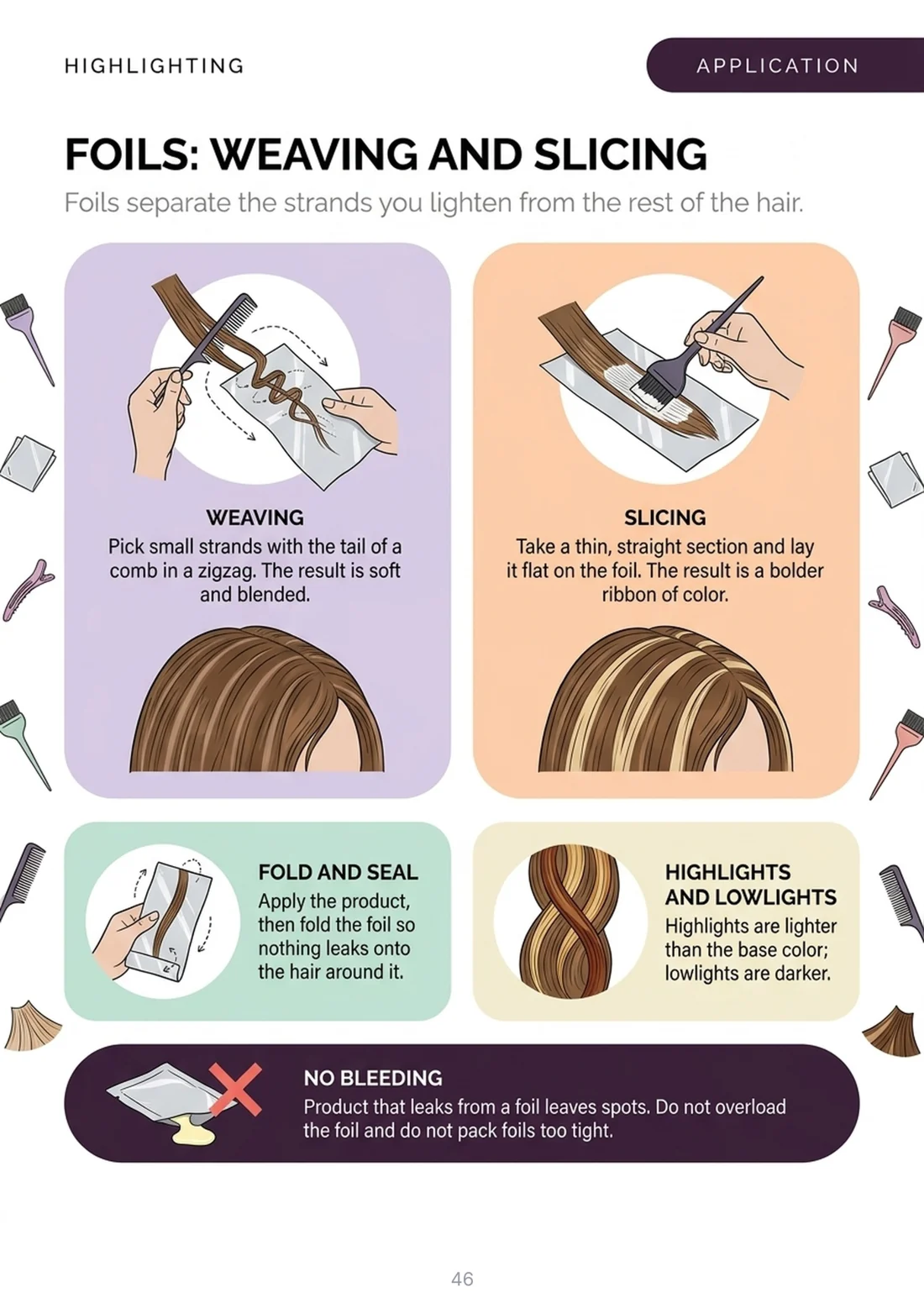 Foils: weaving and slicing