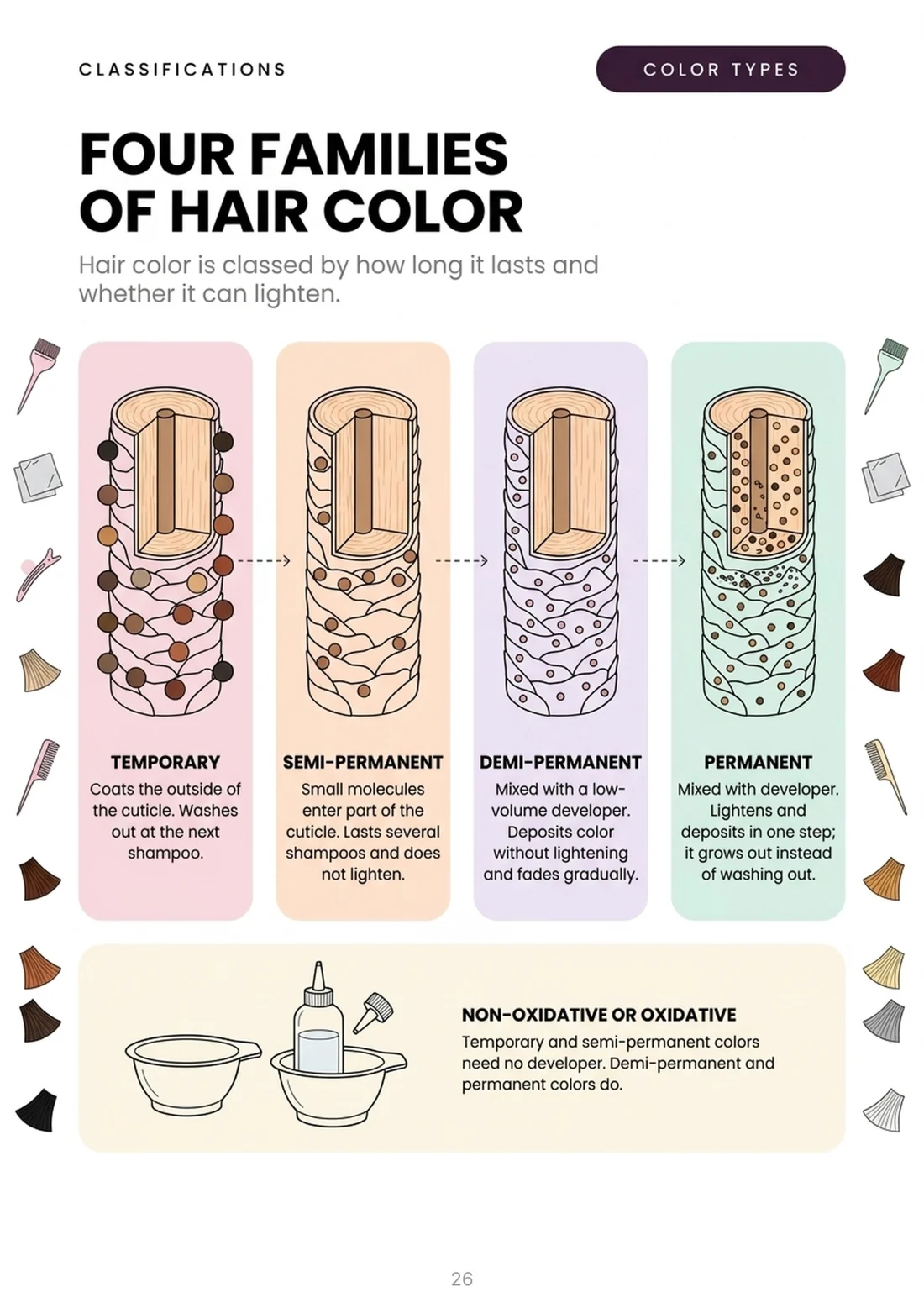 Four families of hair color