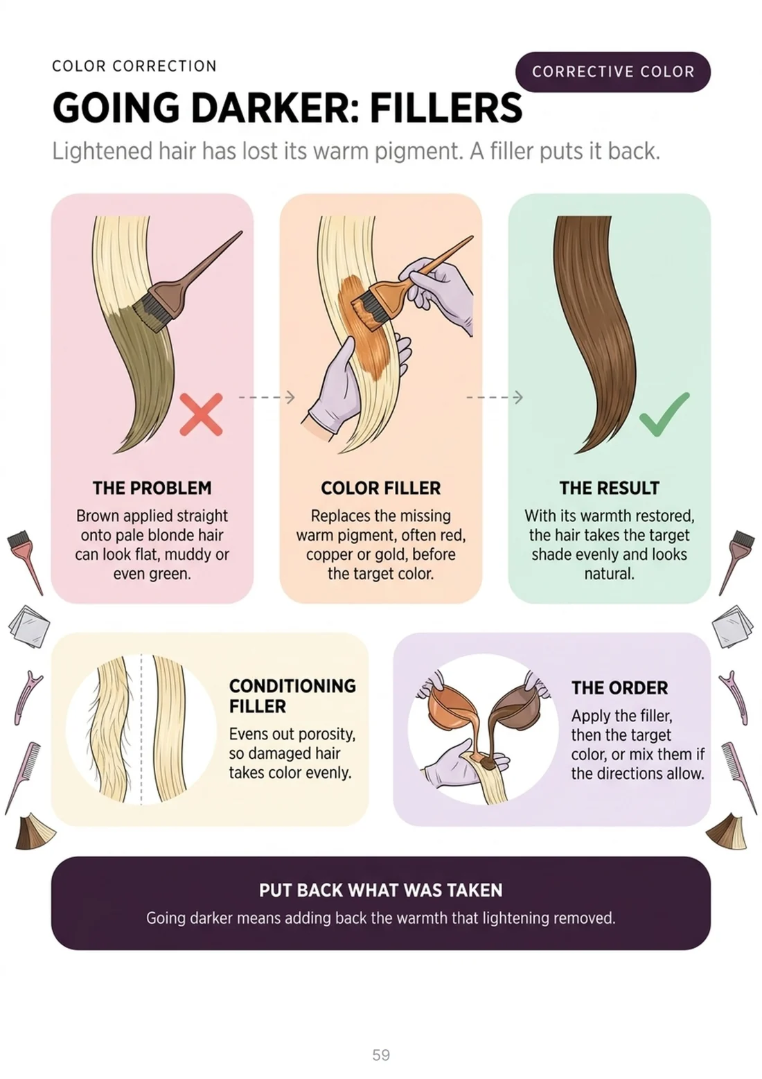Going darker: fillers