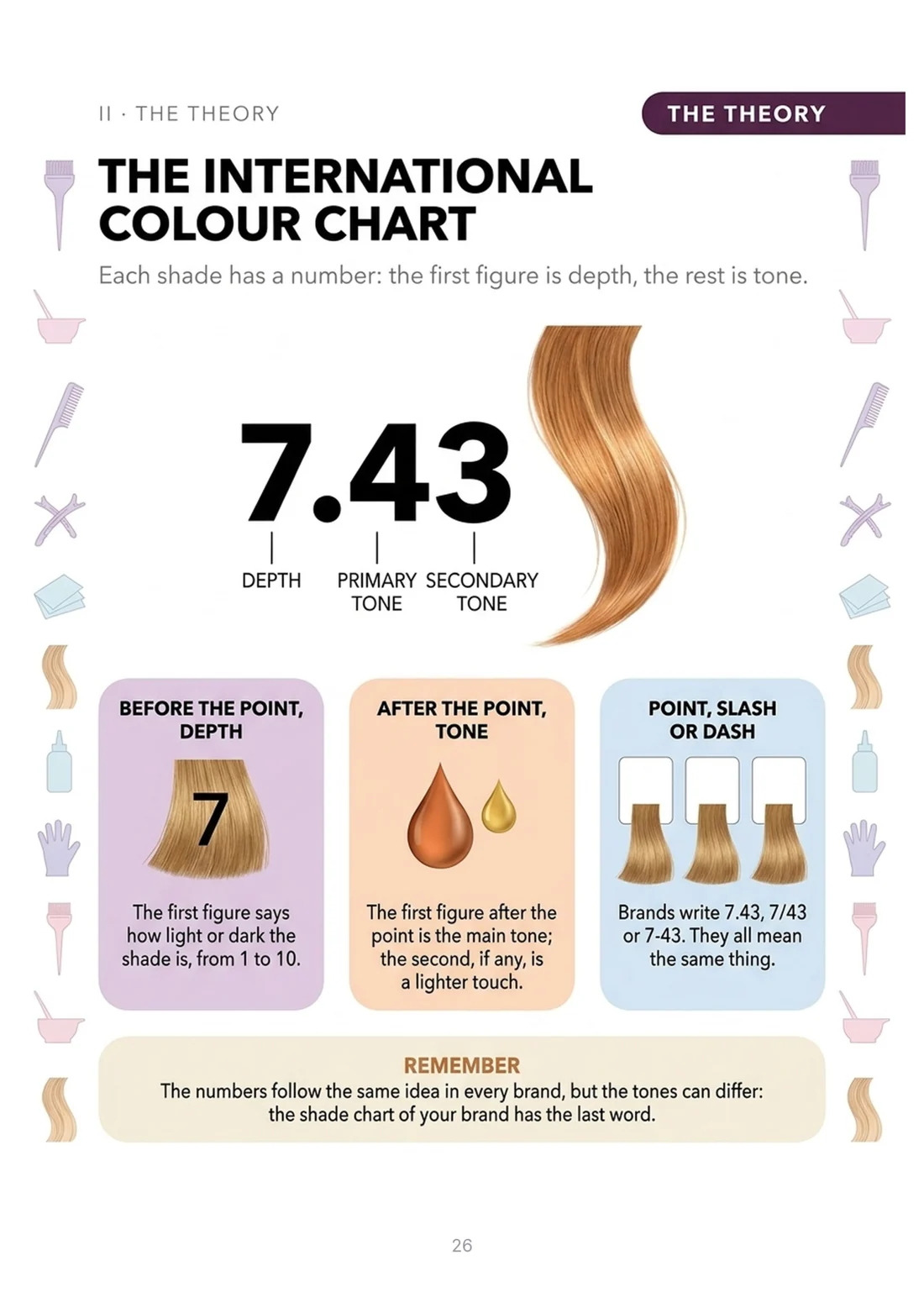 The International Colour Chart
