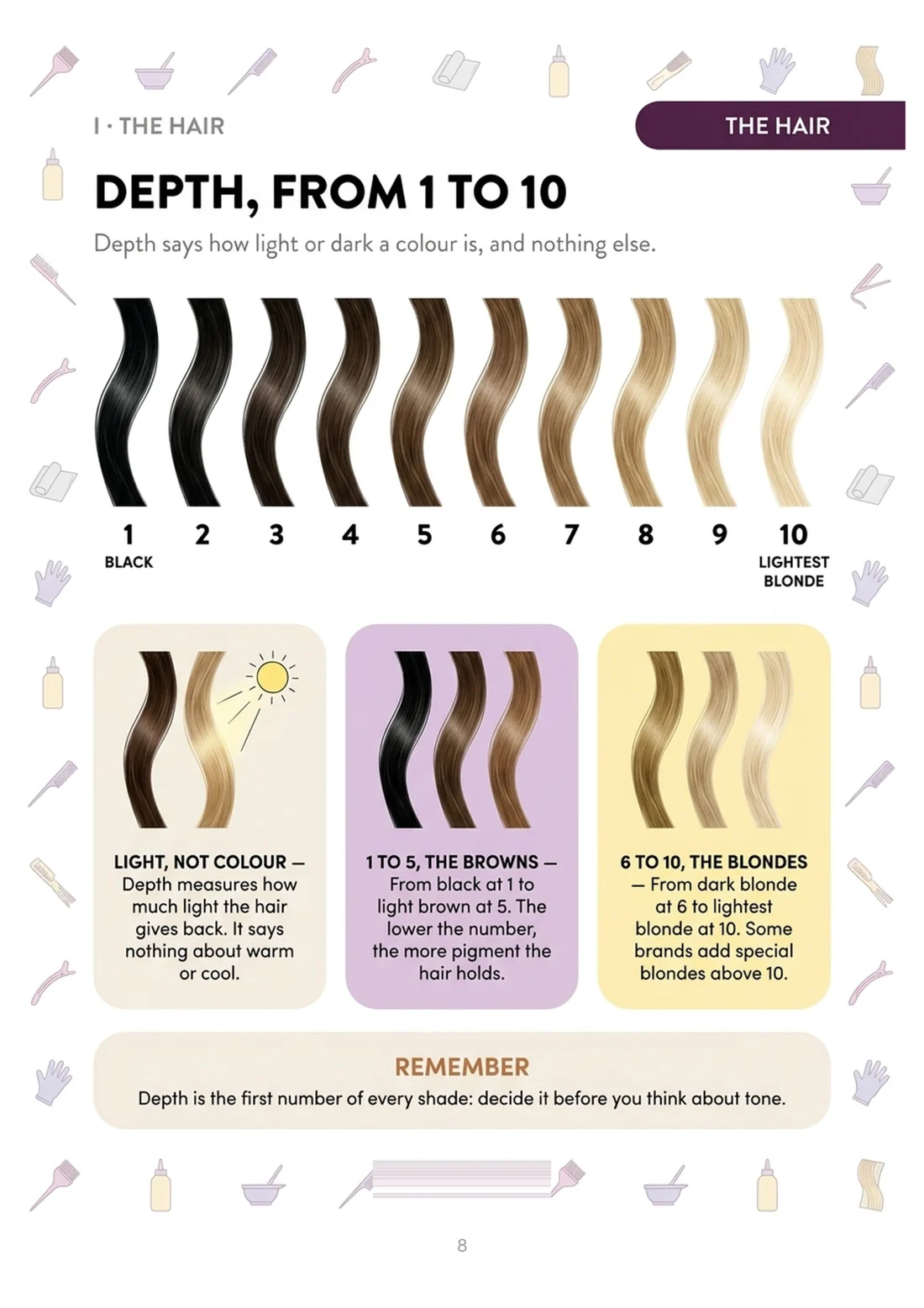 Depth, from 1 to 10