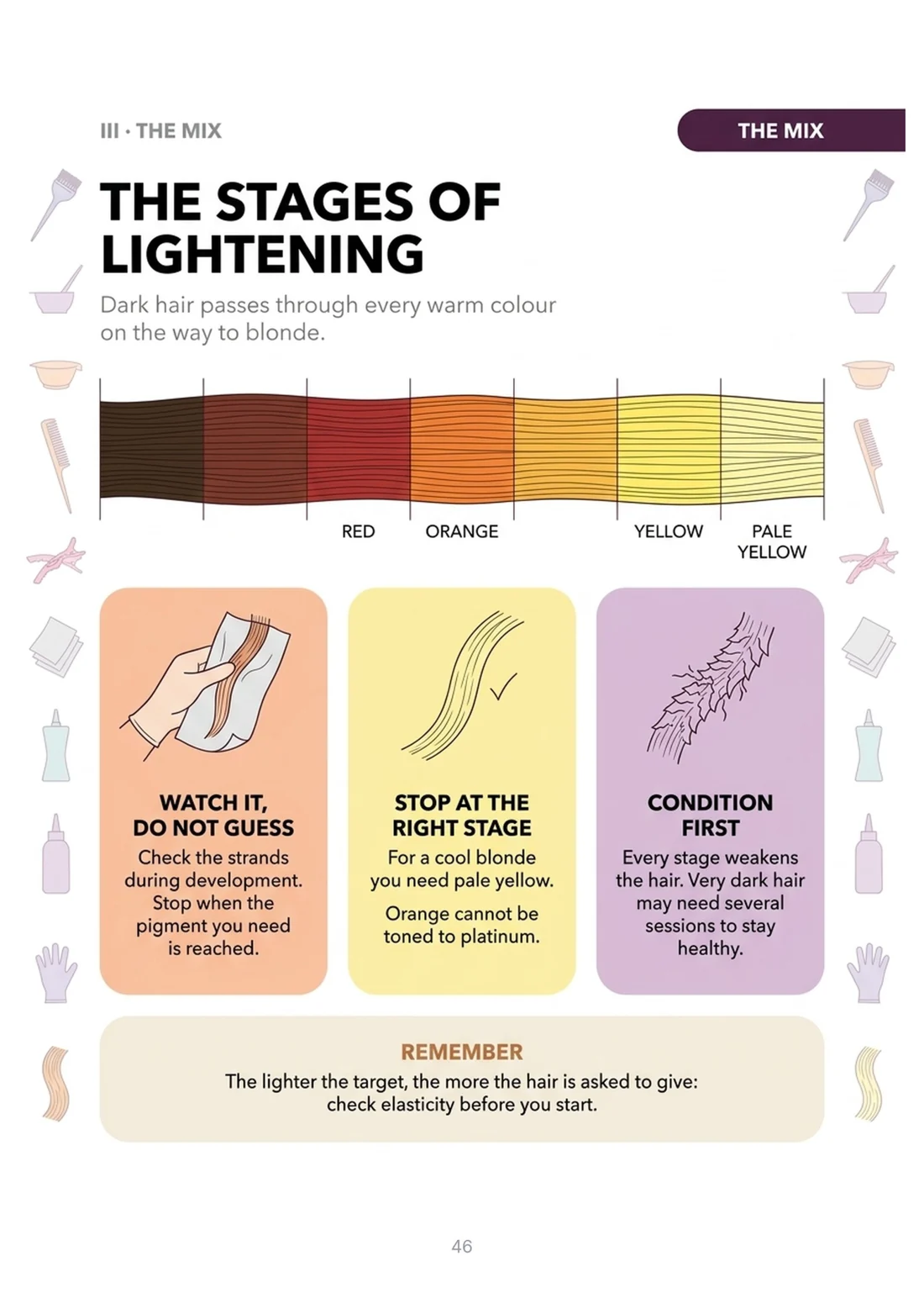 The stages of lightening