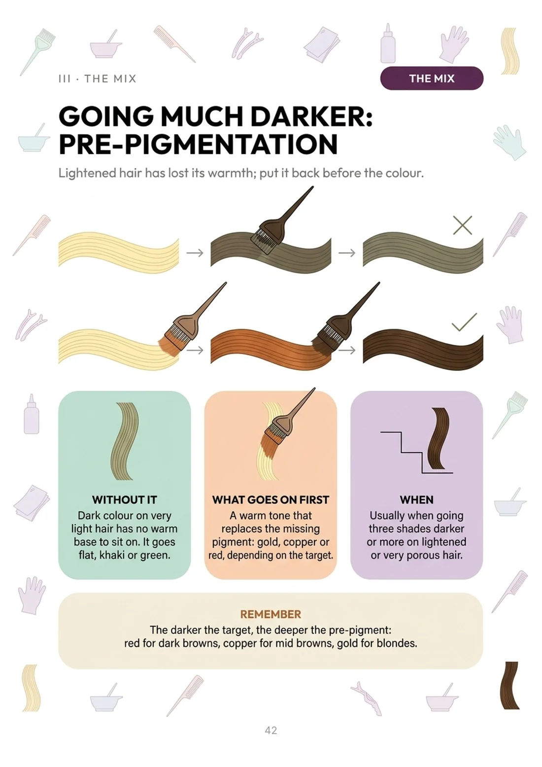 Going much darker: pre-pigmentation