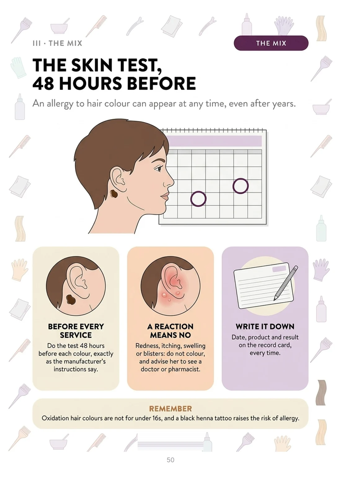 The skin test, 48 hours before