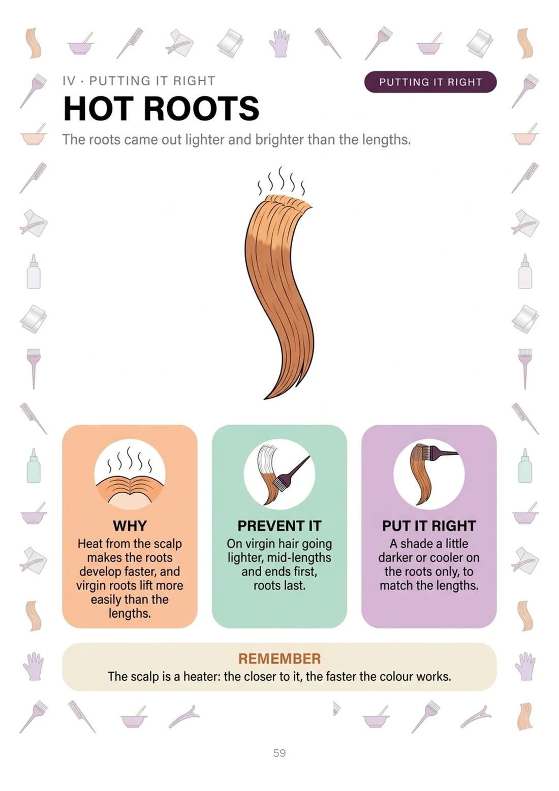 Hot roots