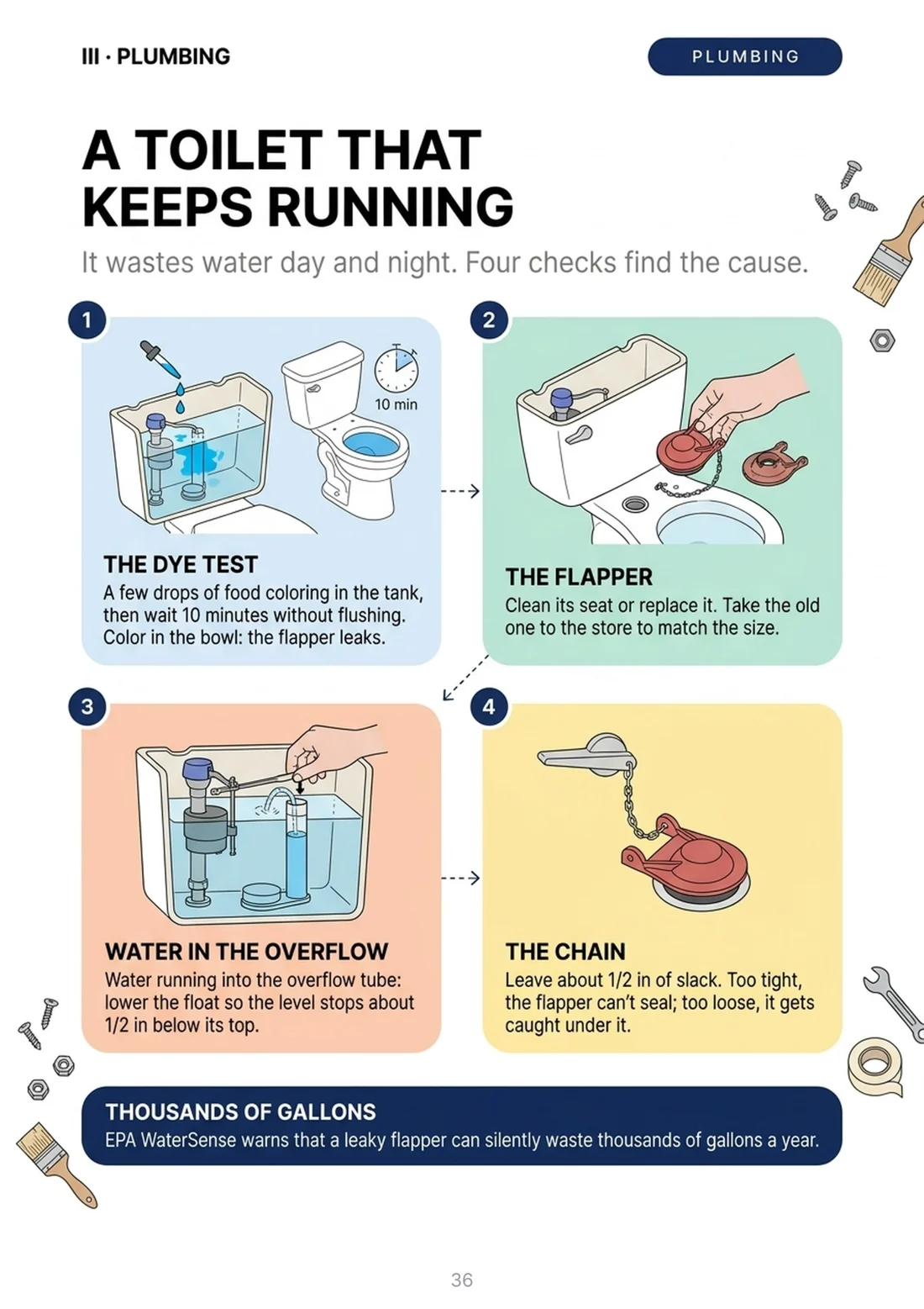A toilet that keeps running