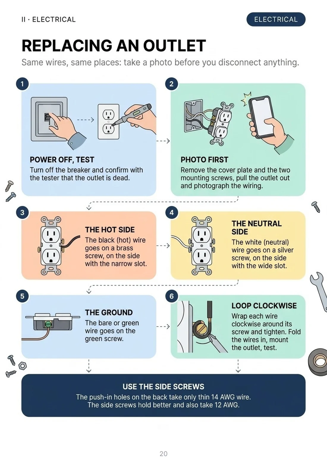 Replacing an outlet