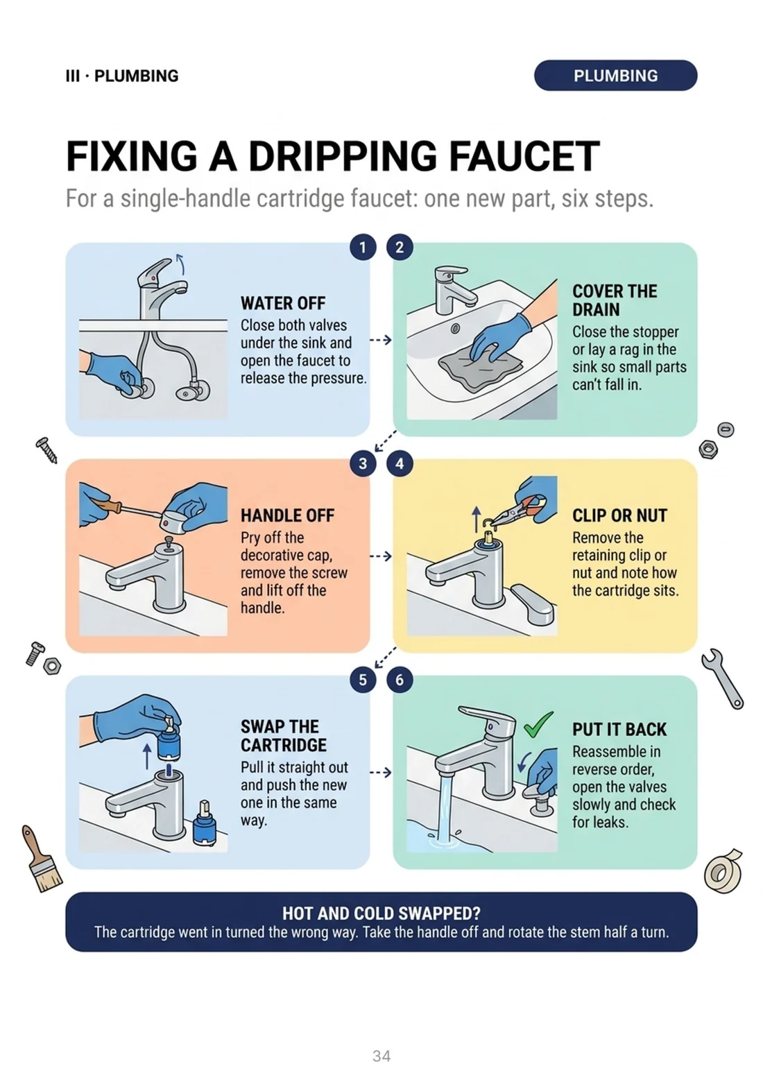 Fixing a dripping faucet