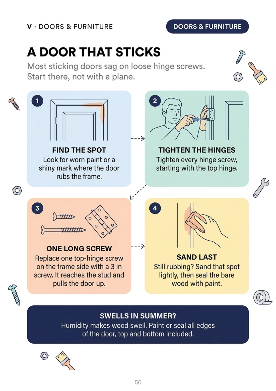 A door that sticks