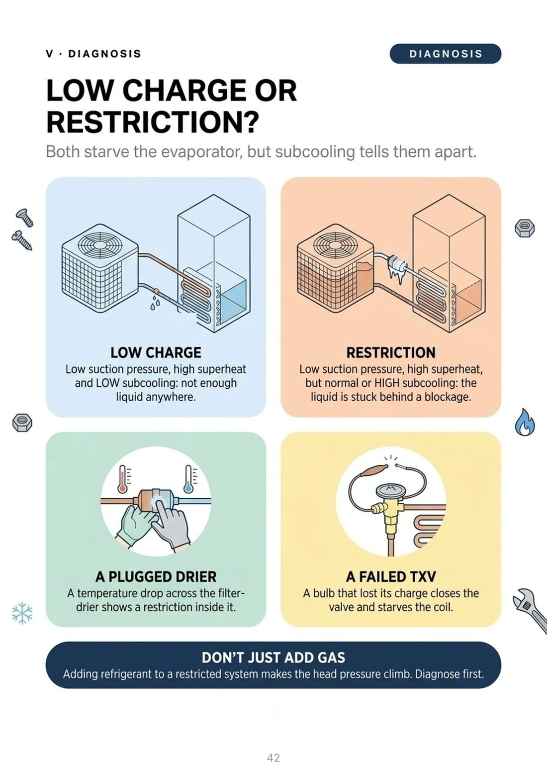 Low charge or restriction?