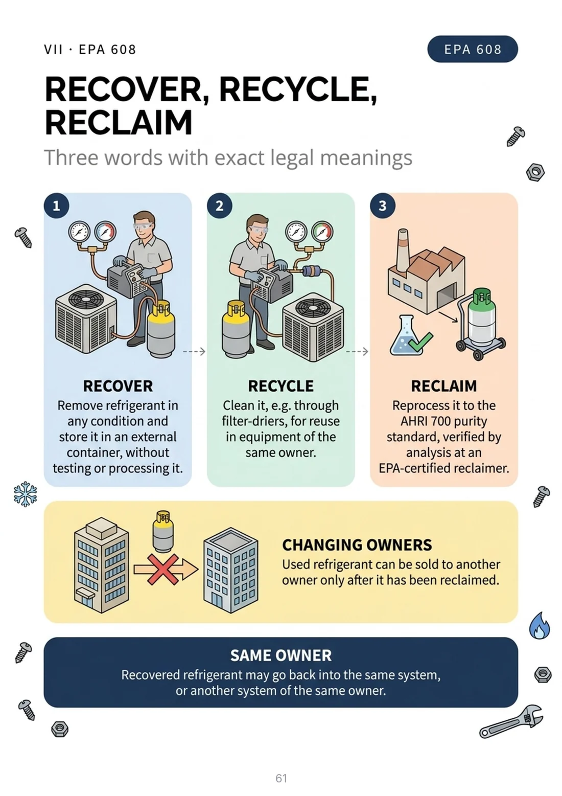 Recover, recycle, reclaim