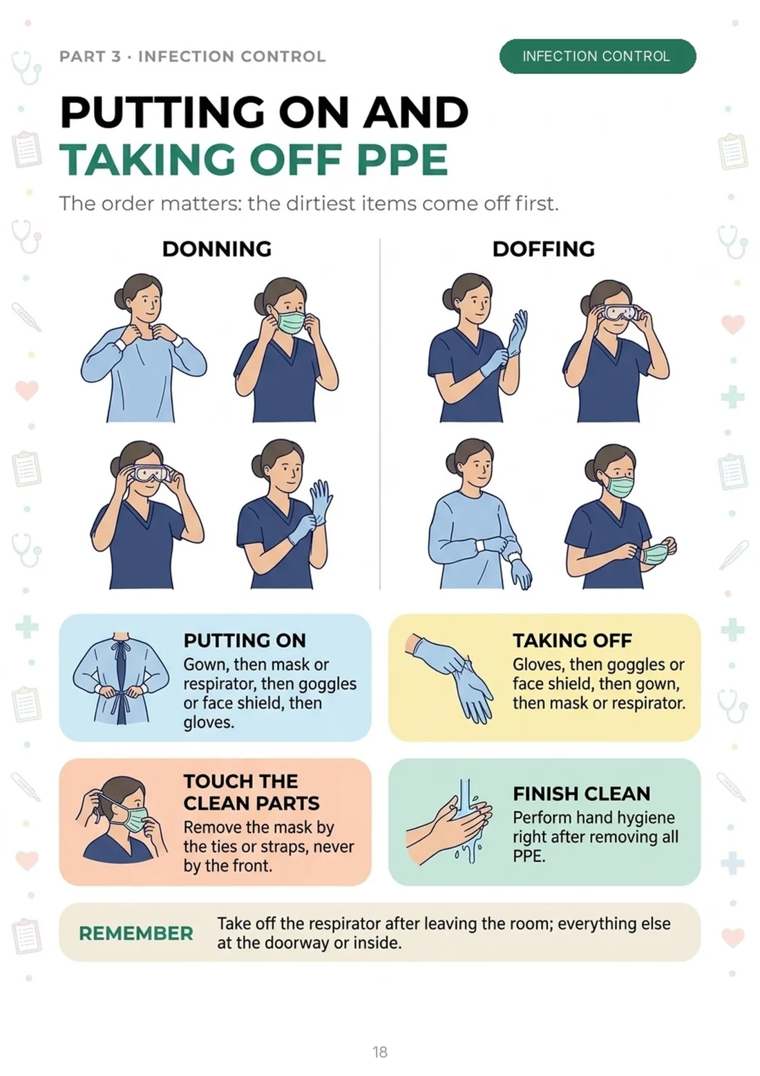 Putting on and taking off PPE