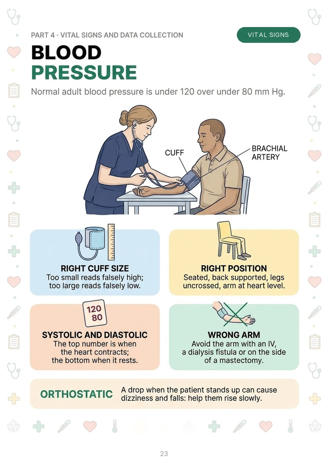 Blood pressure