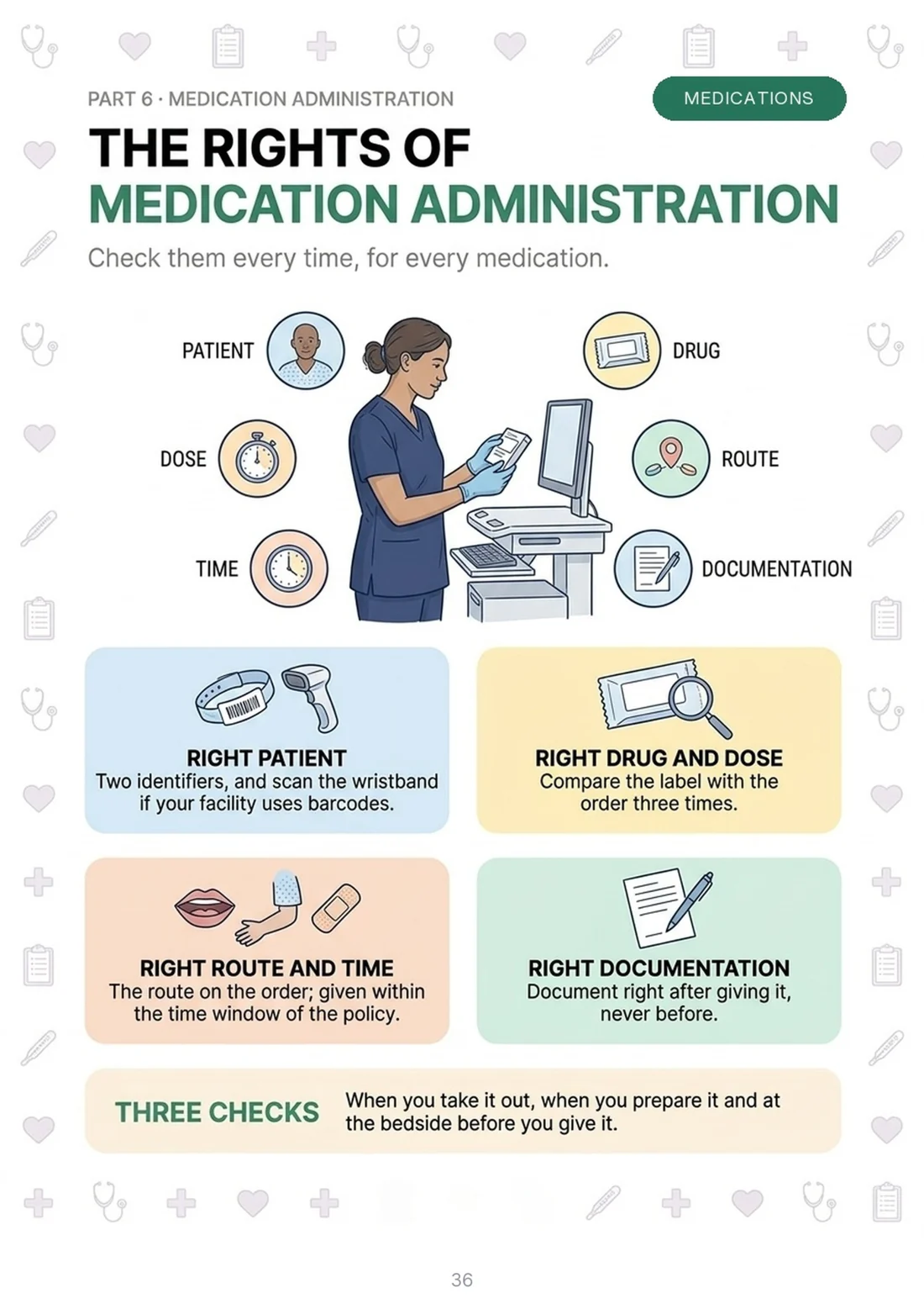 The rights of medication administration