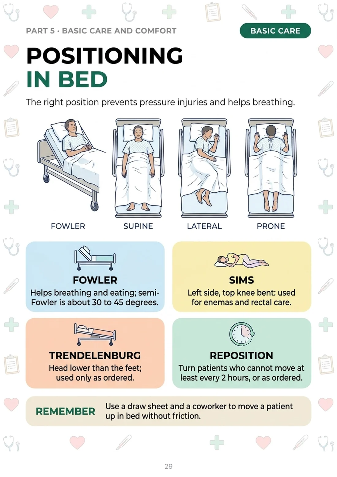Positioning in bed