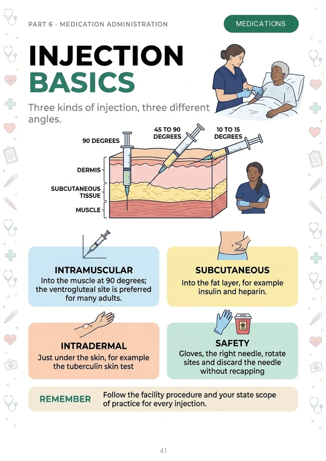 Injection basics