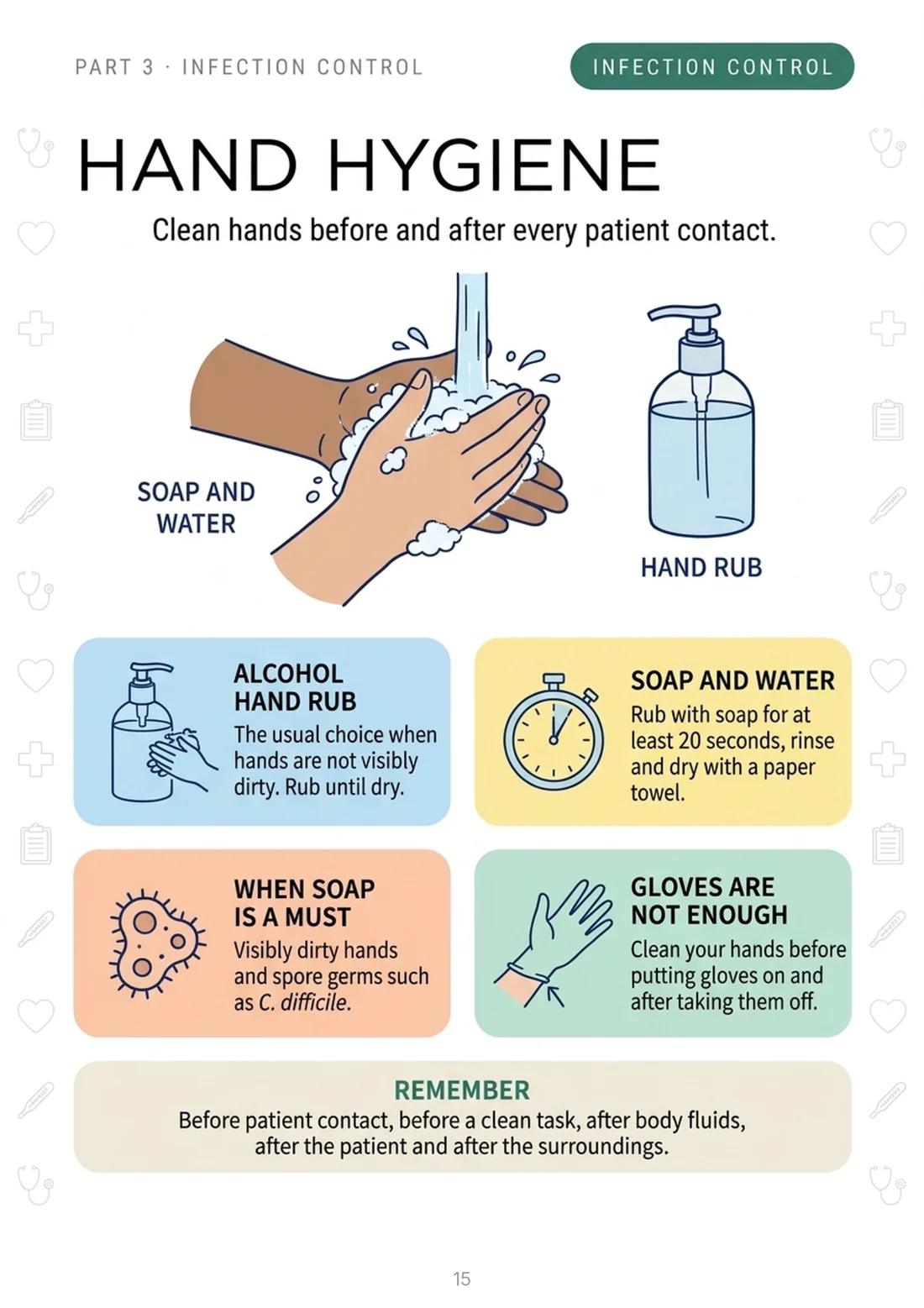 Hand hygiene