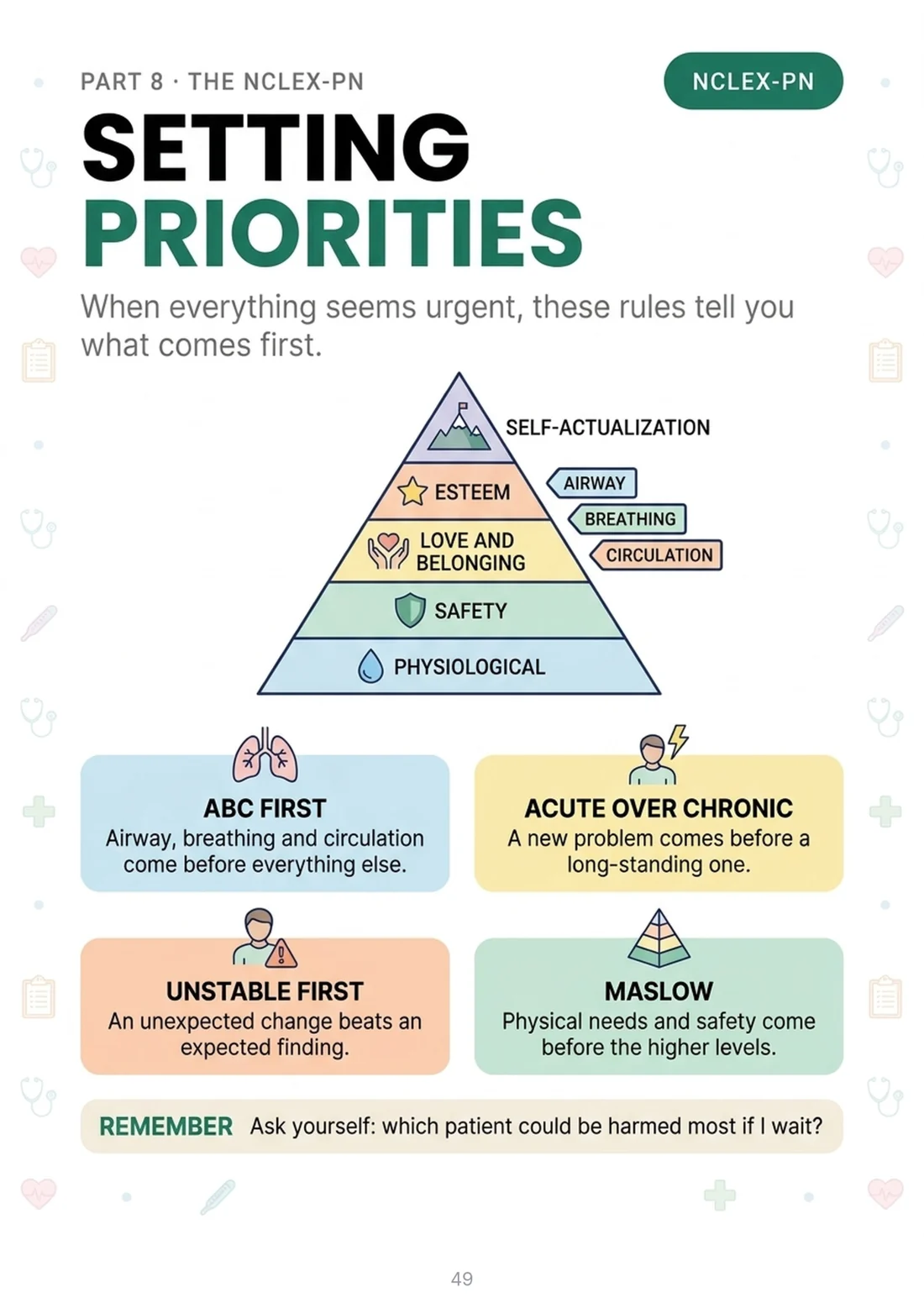 Setting priorities