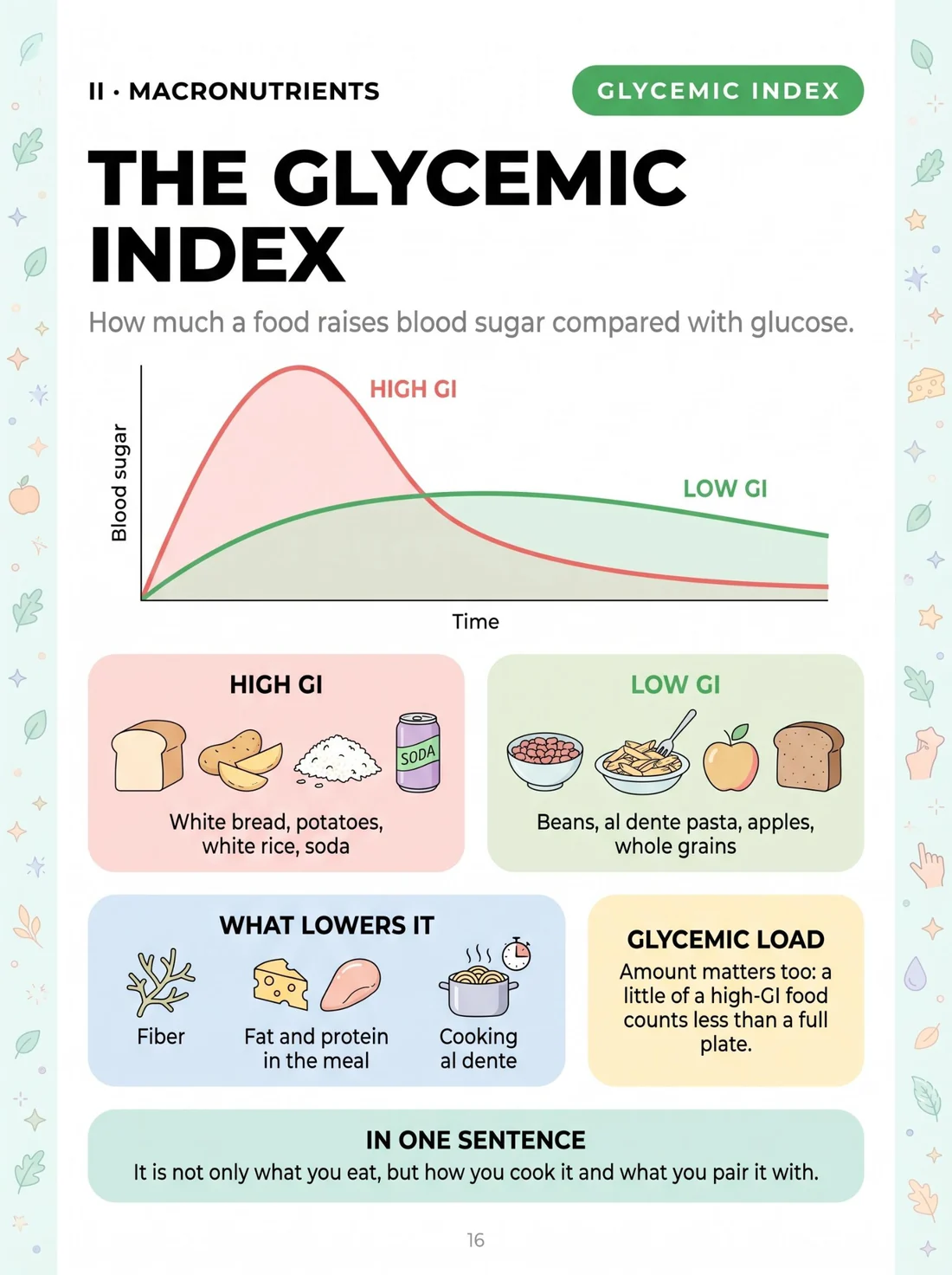 The glycemic index