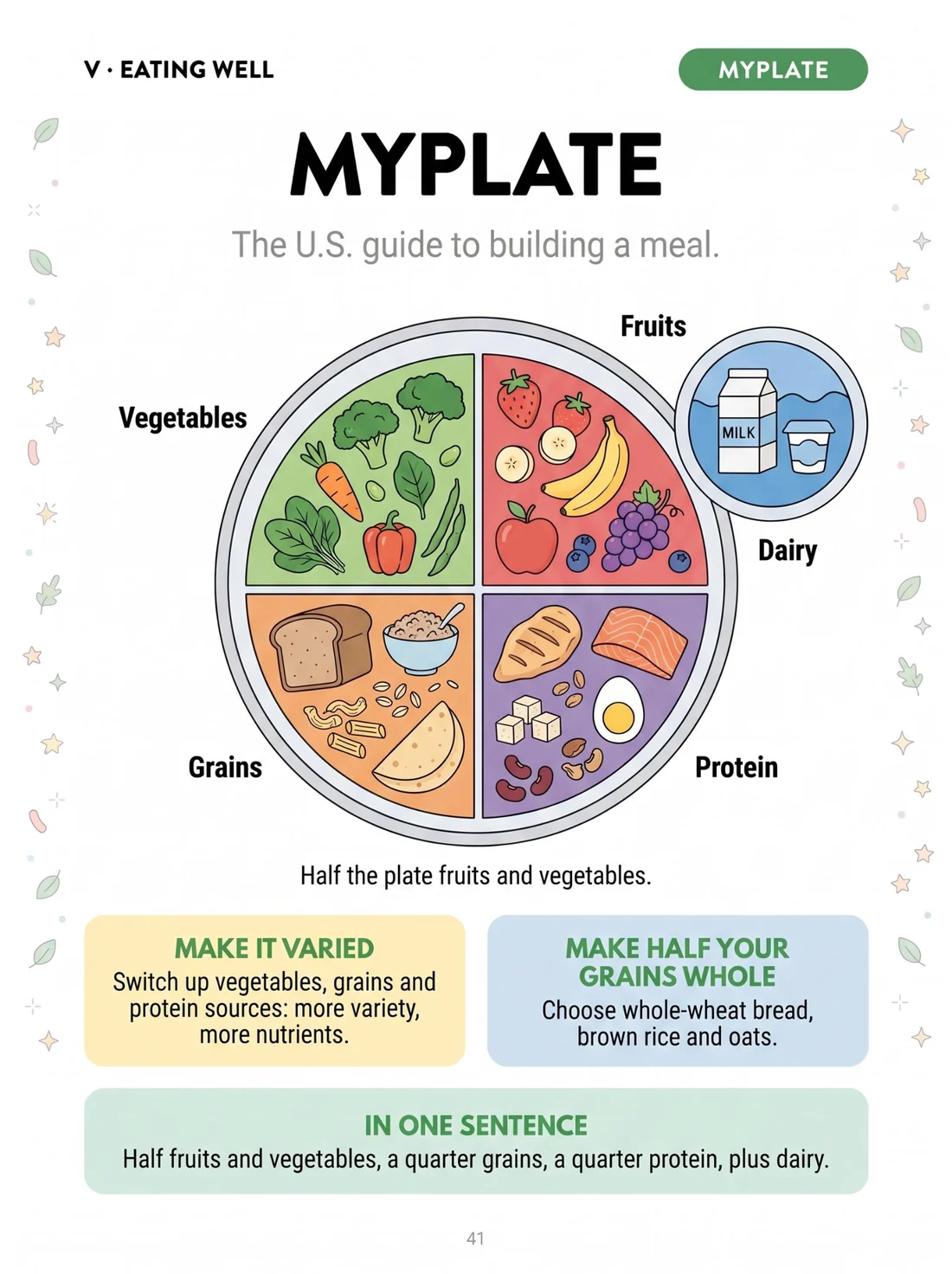 MyPlate