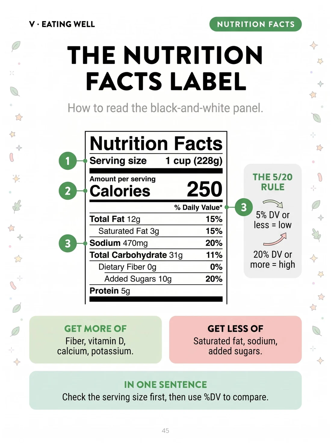 The Nutrition Facts label