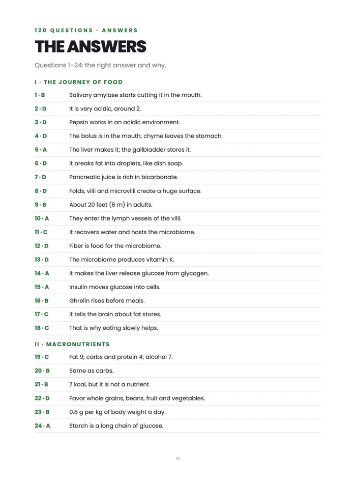 The answers, explained