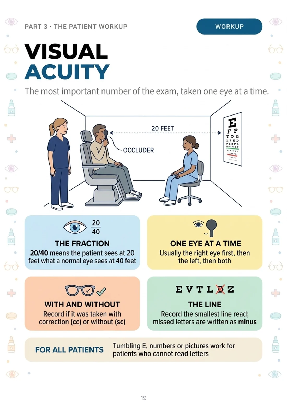 Visual acuity