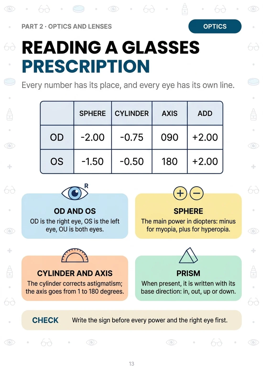 Reading a glasses prescription