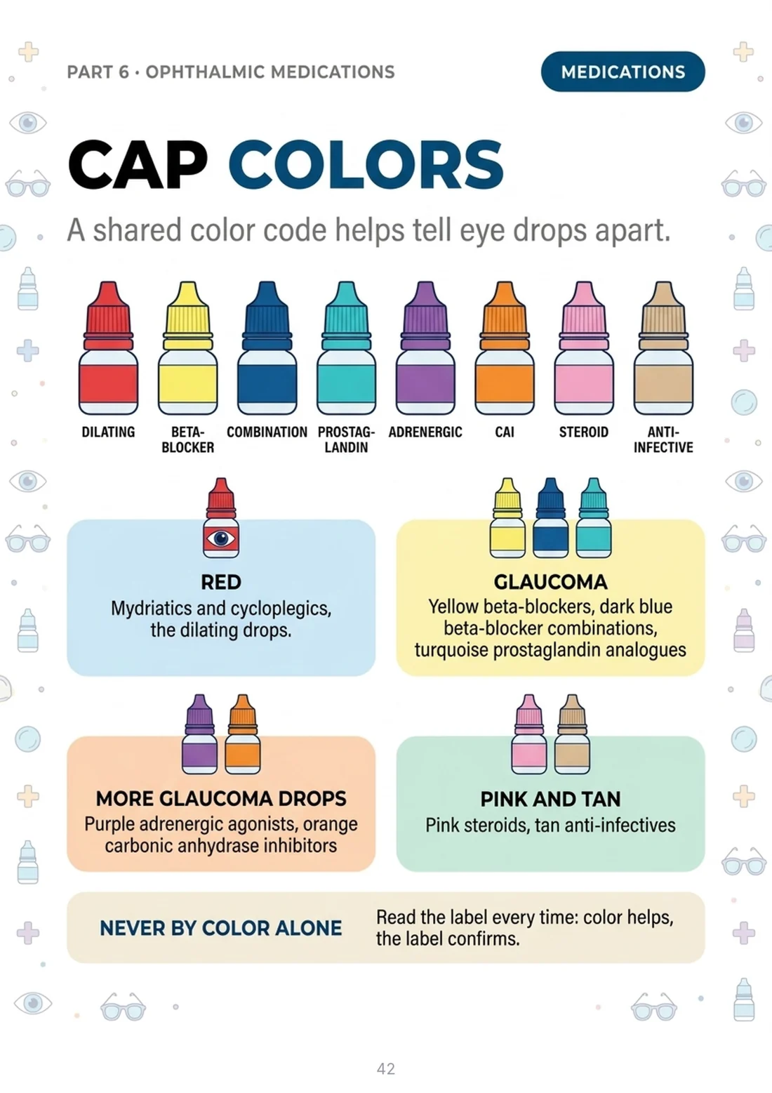 Cap colors