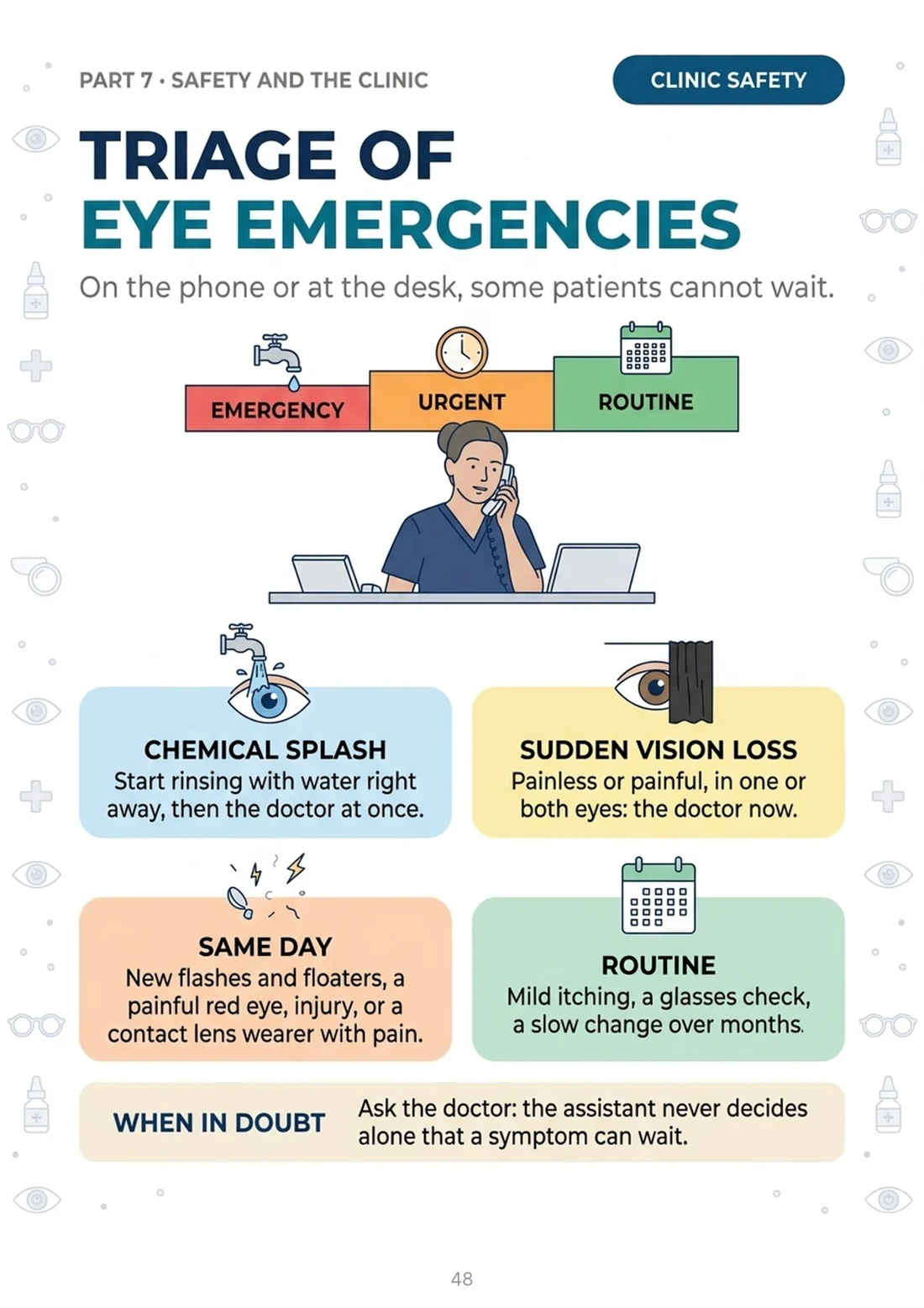 Triage: eye emergencies