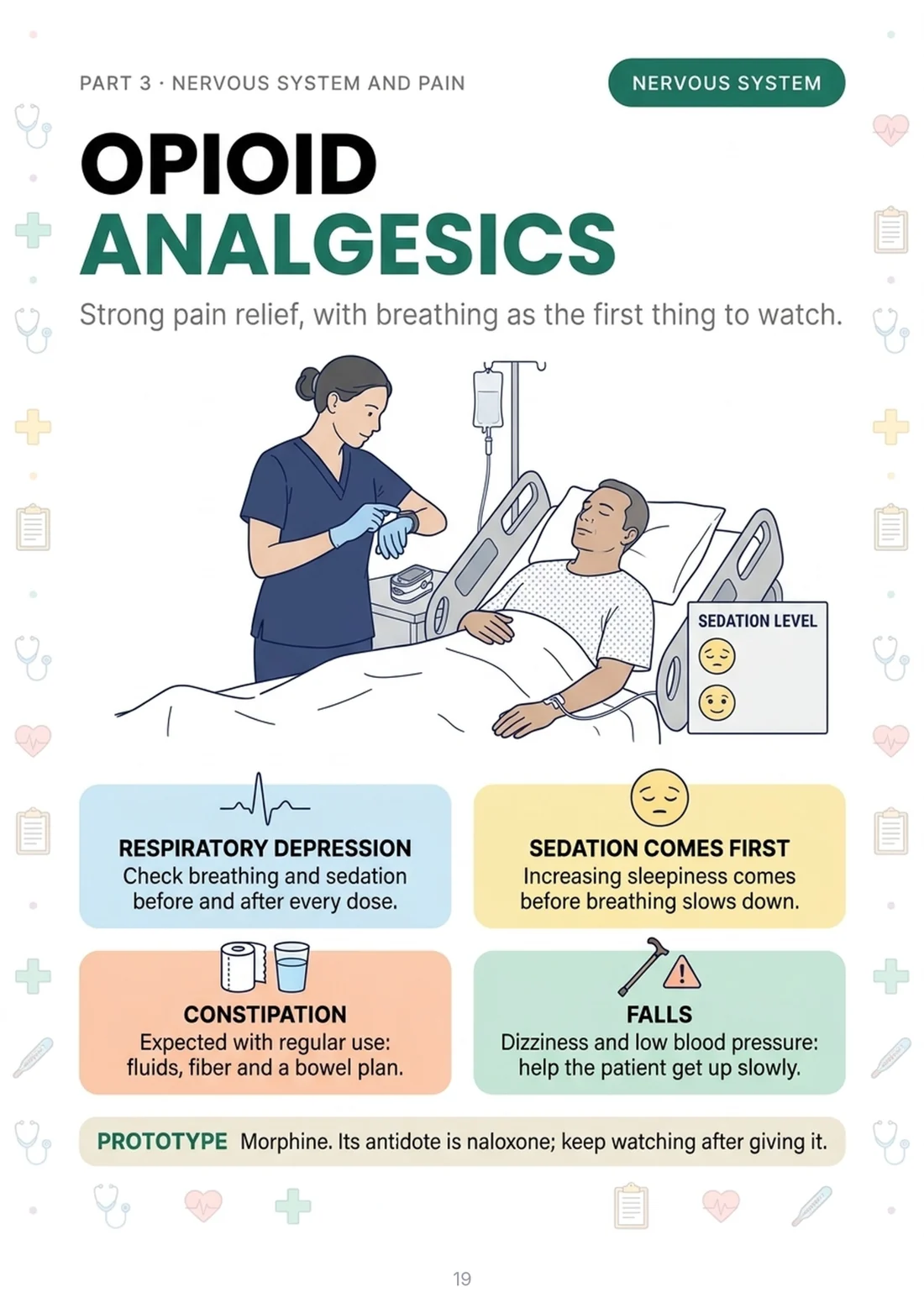 Opioid analgesics