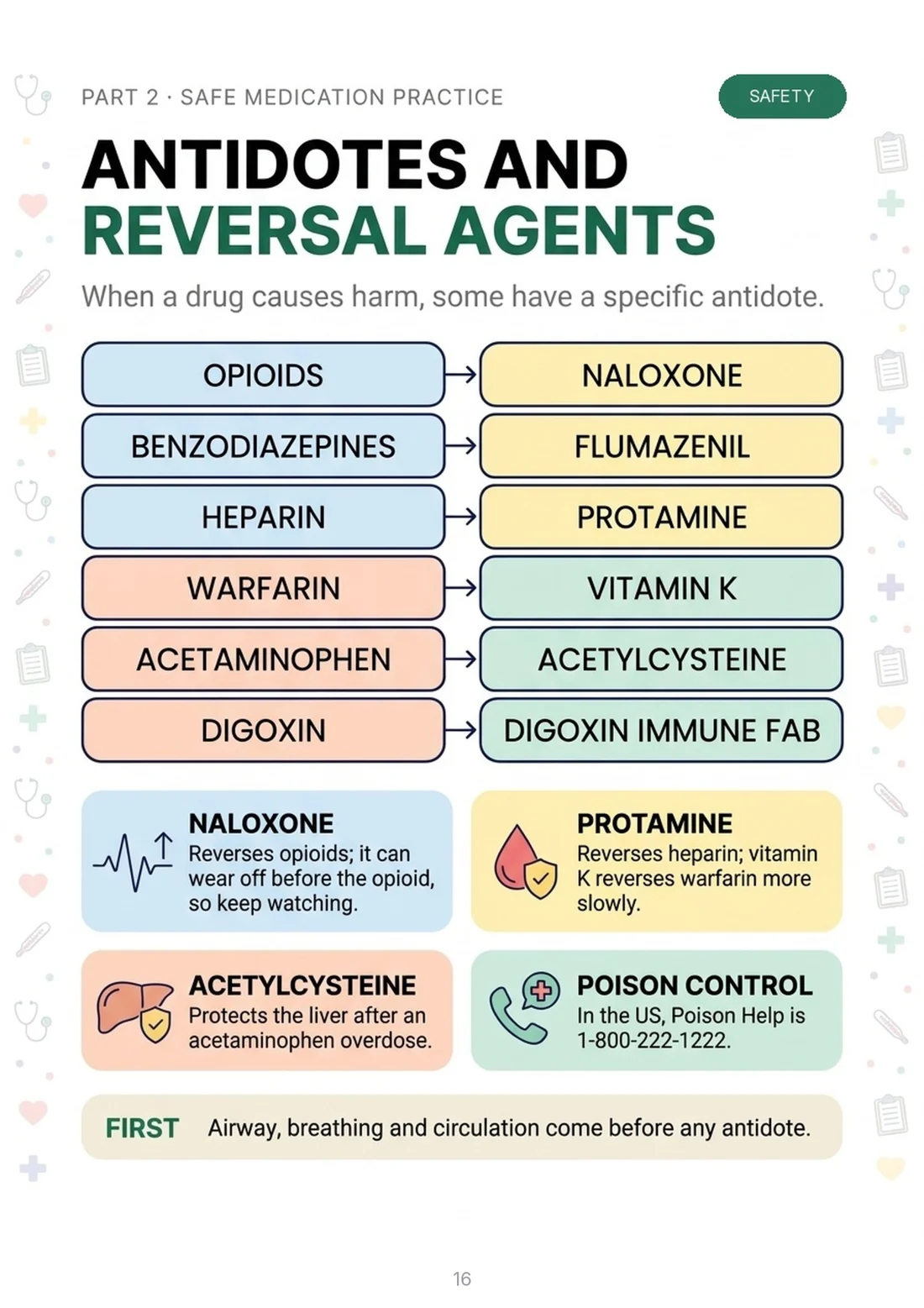 Antidotes and reversal agents