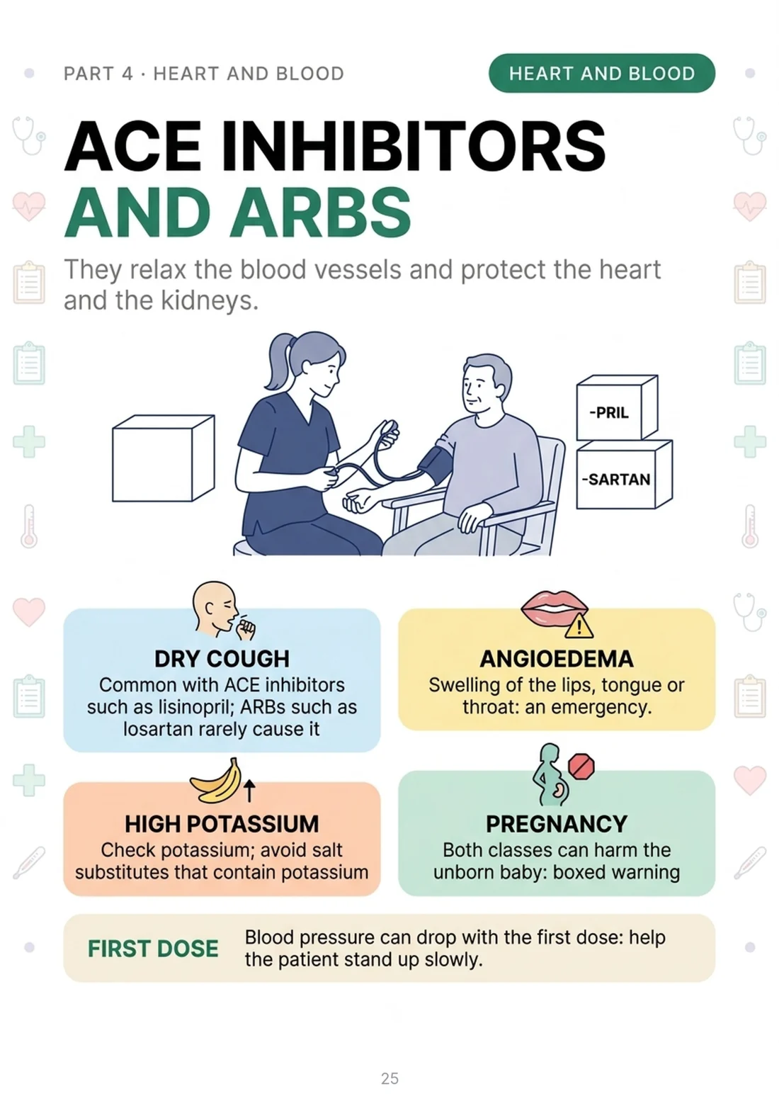 ACE inhibitors and ARBs