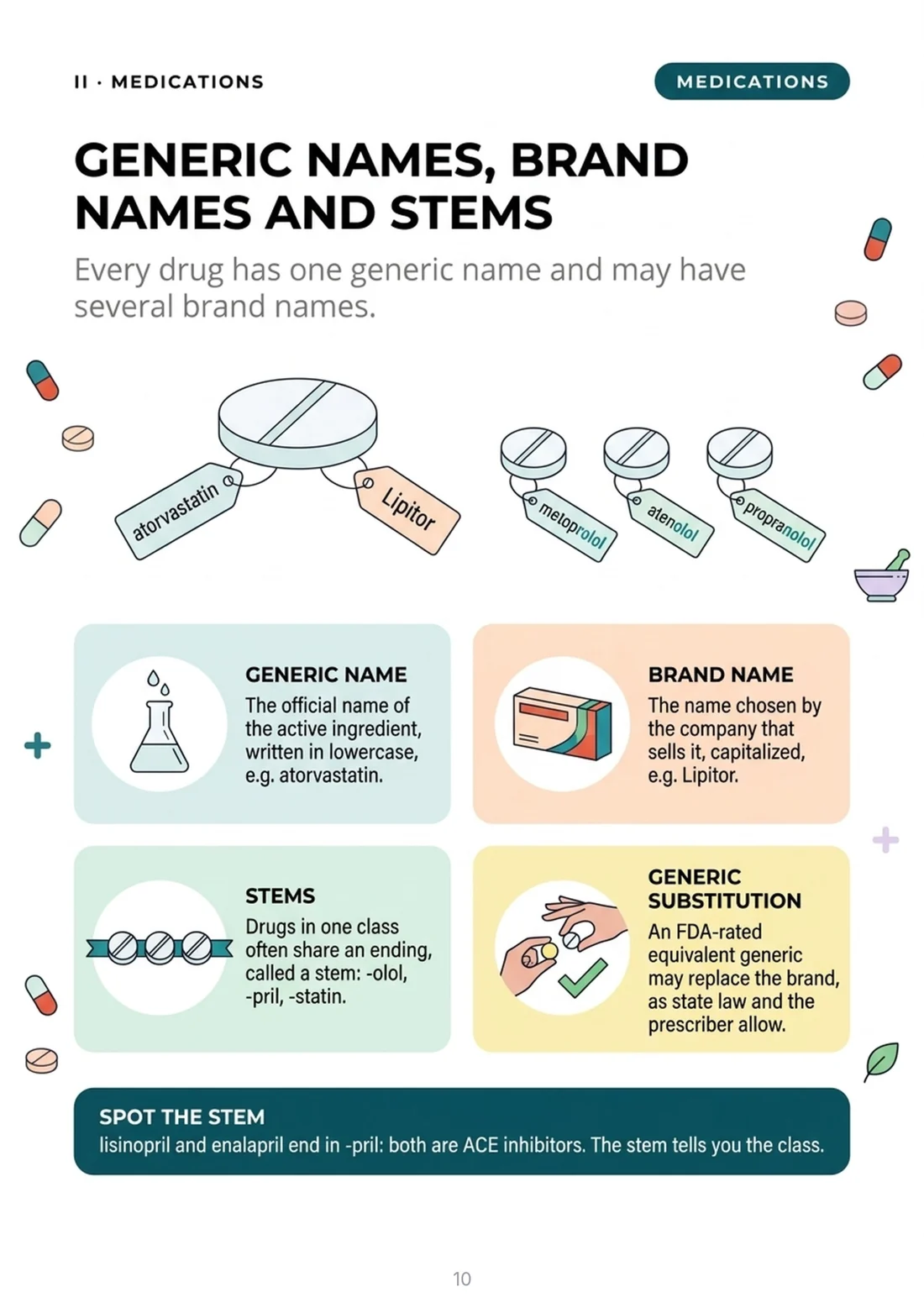 Generic names, brand names and stems