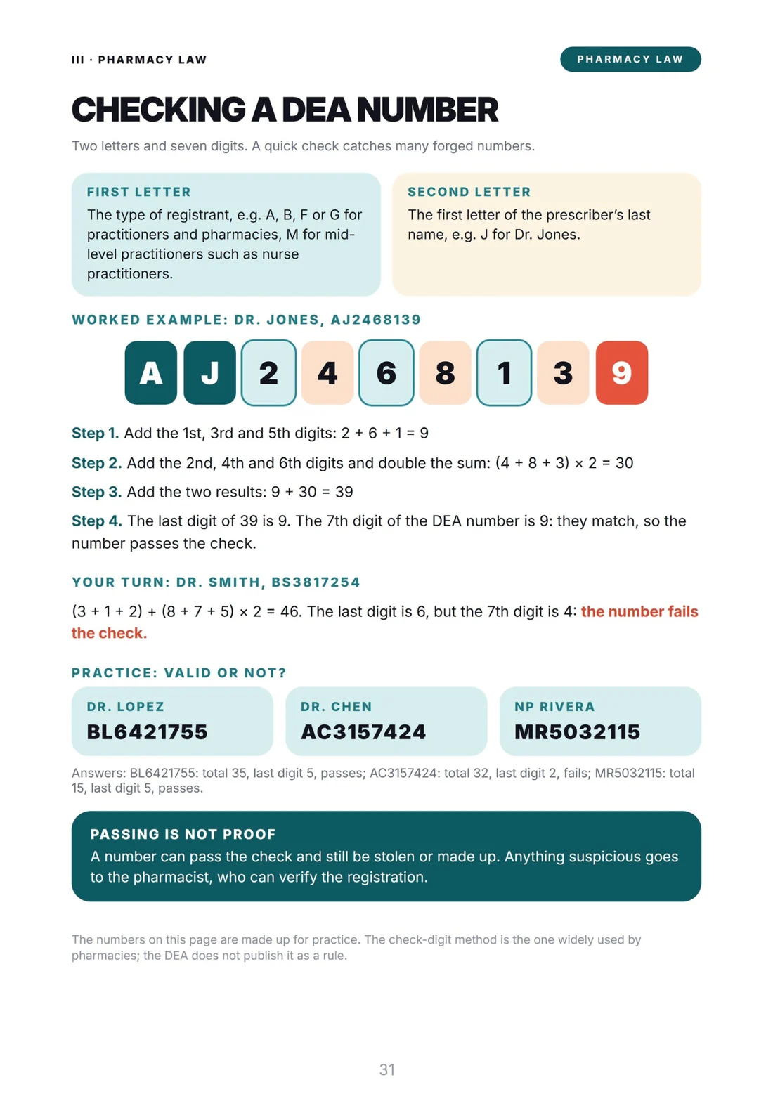 Checking a DEA number, step by step