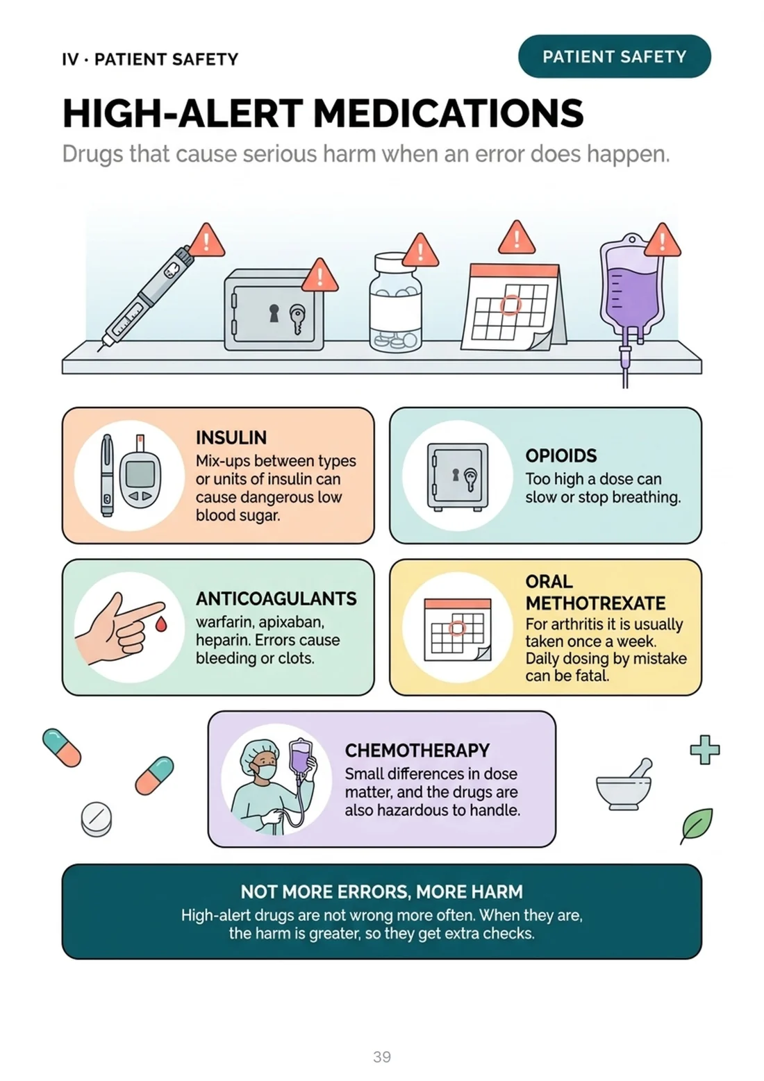 High-alert medications