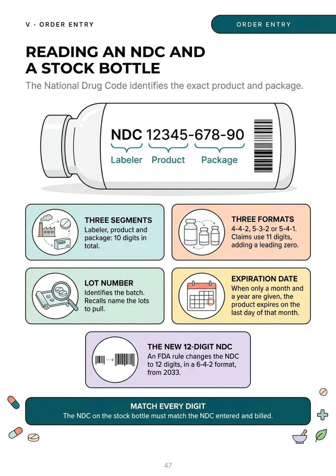 Reading an NDC and a stock bottle