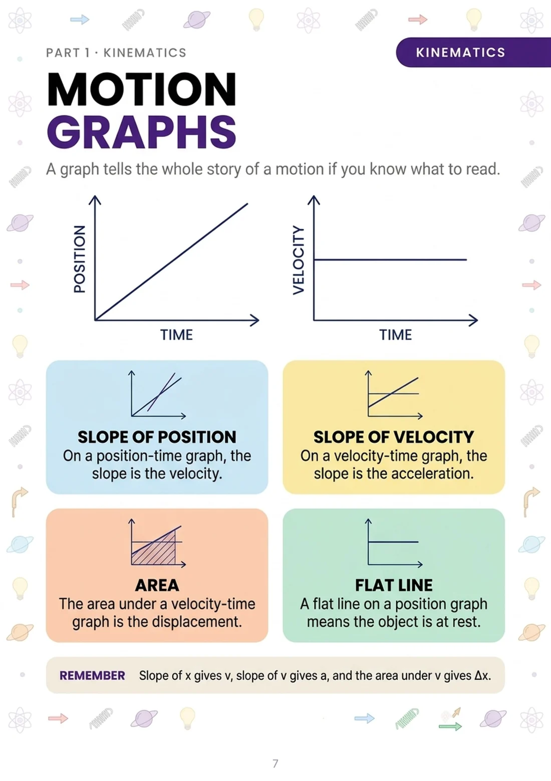 Motion graphs