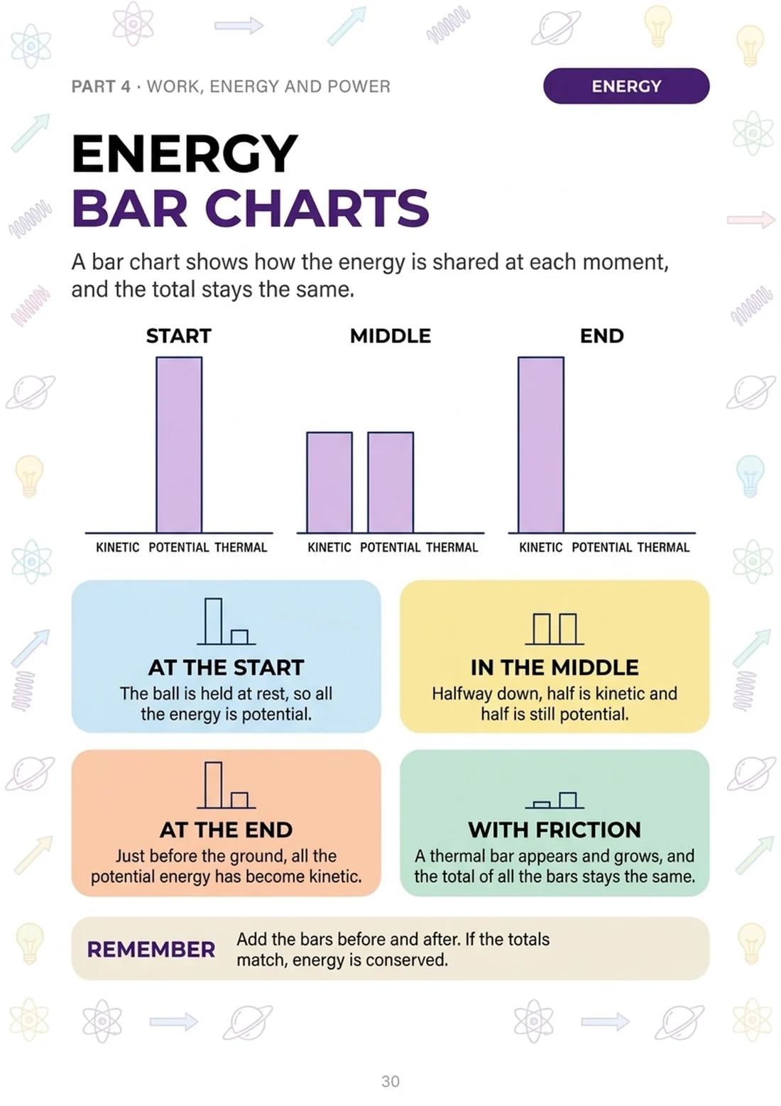 Energy bar charts