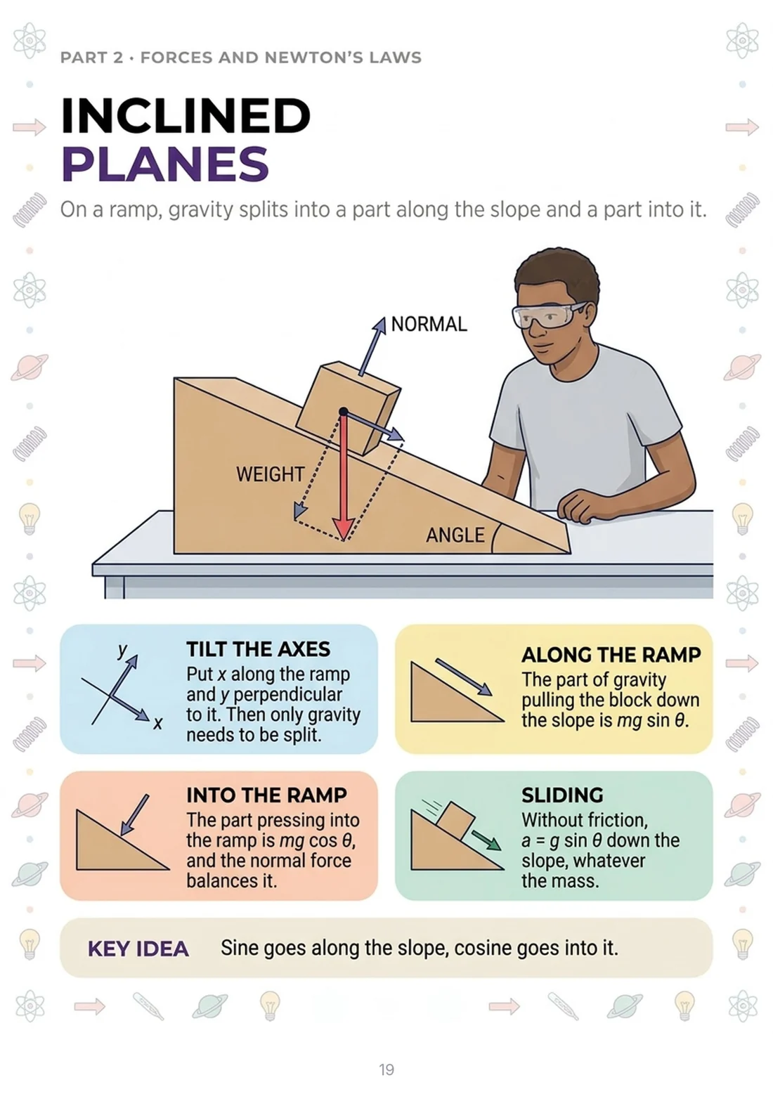 Inclined planes