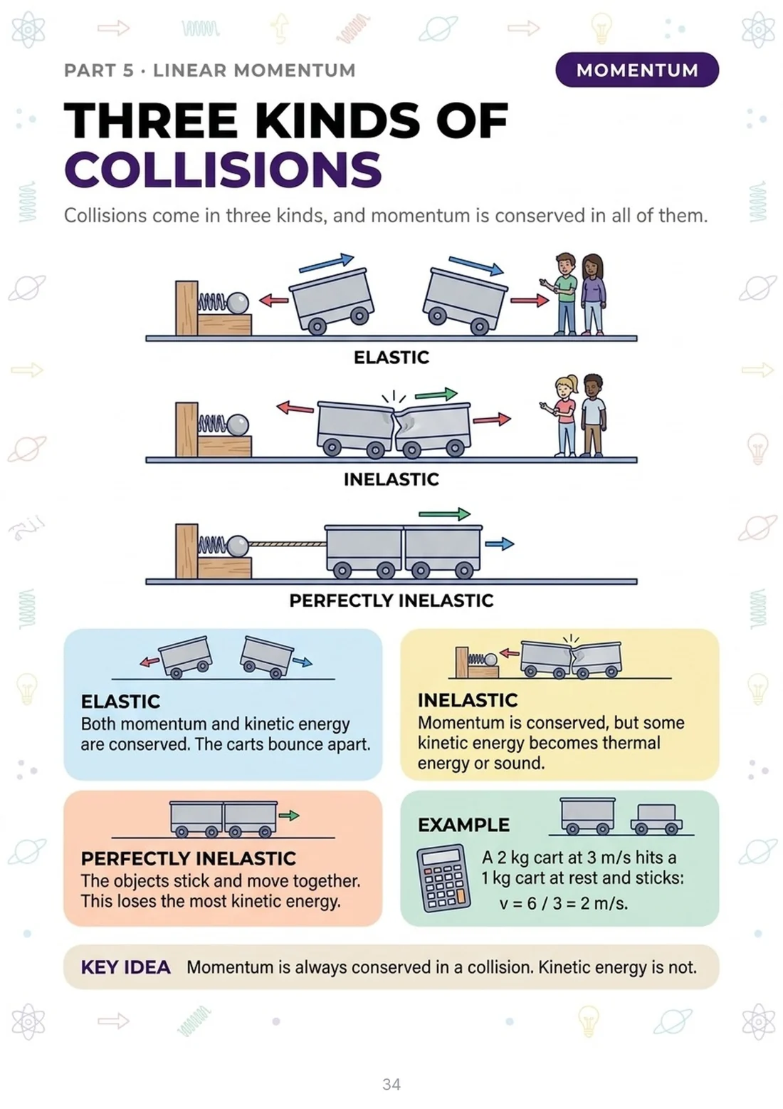 Collisions