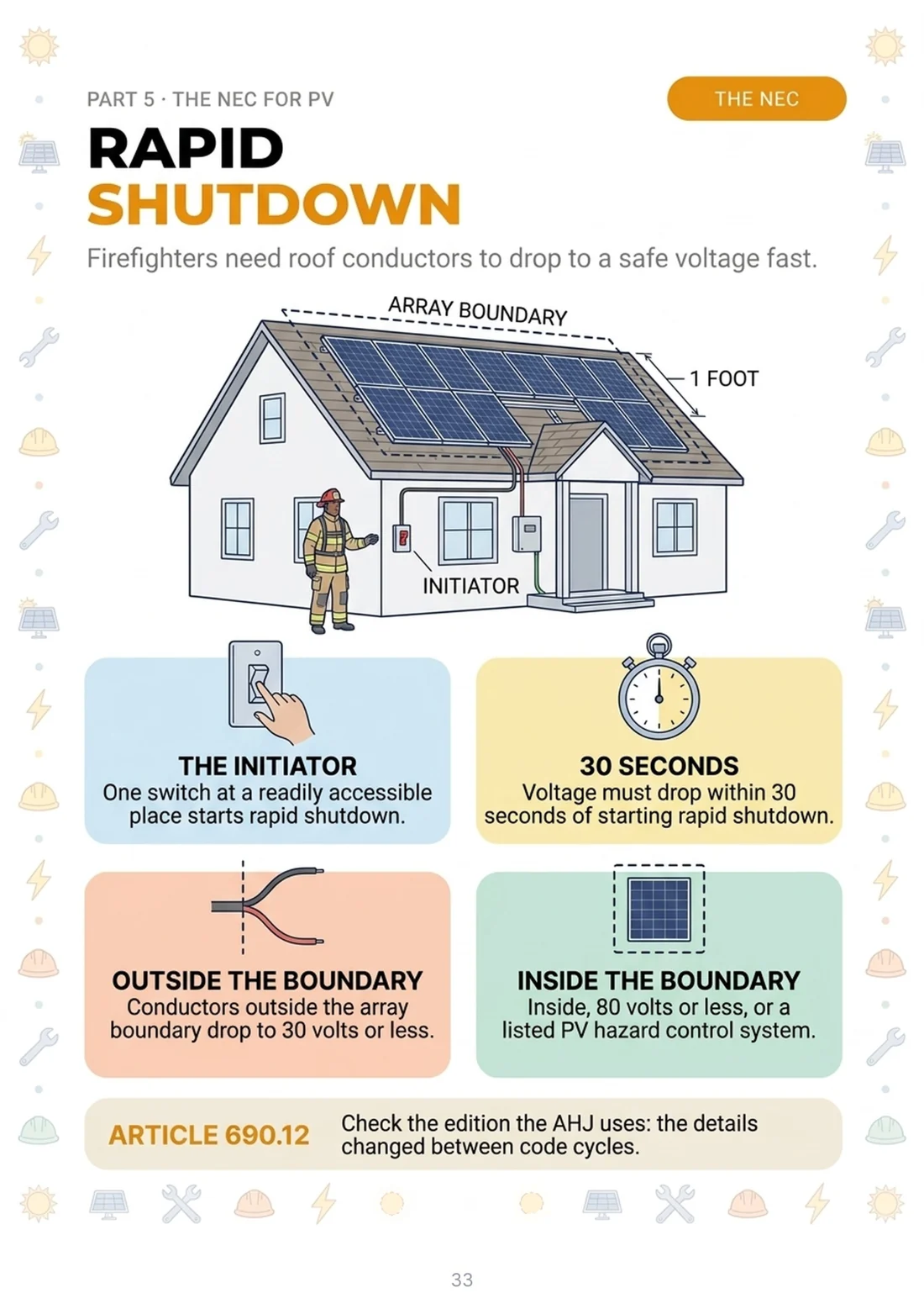 Rapid shutdown