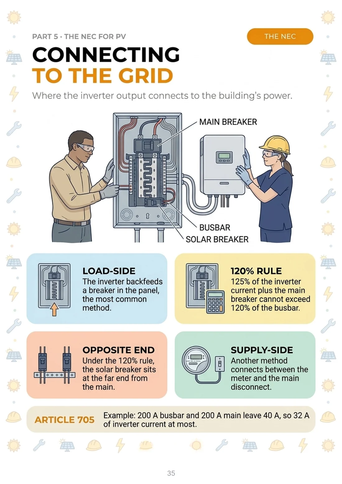 Connecting to the grid