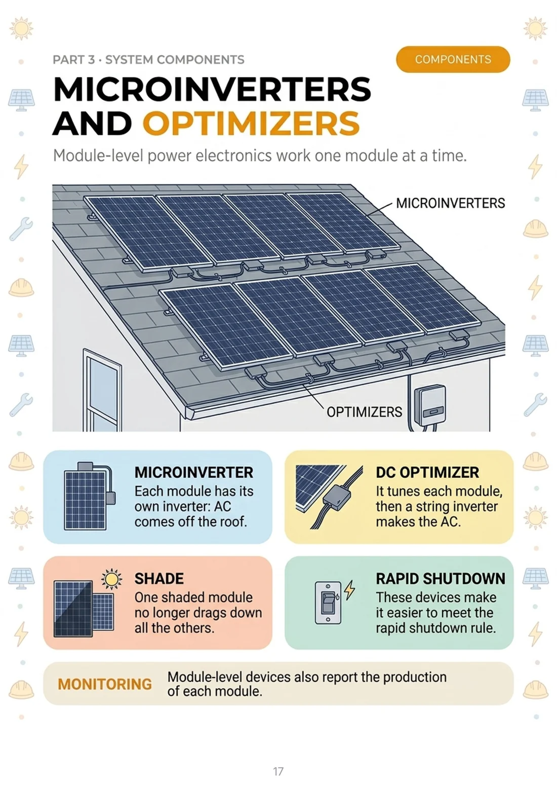 Microinverters and optimizers