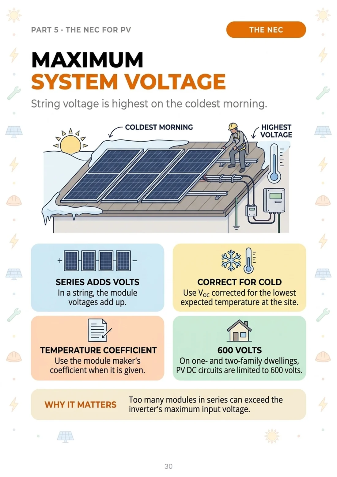 Maximum system voltage
