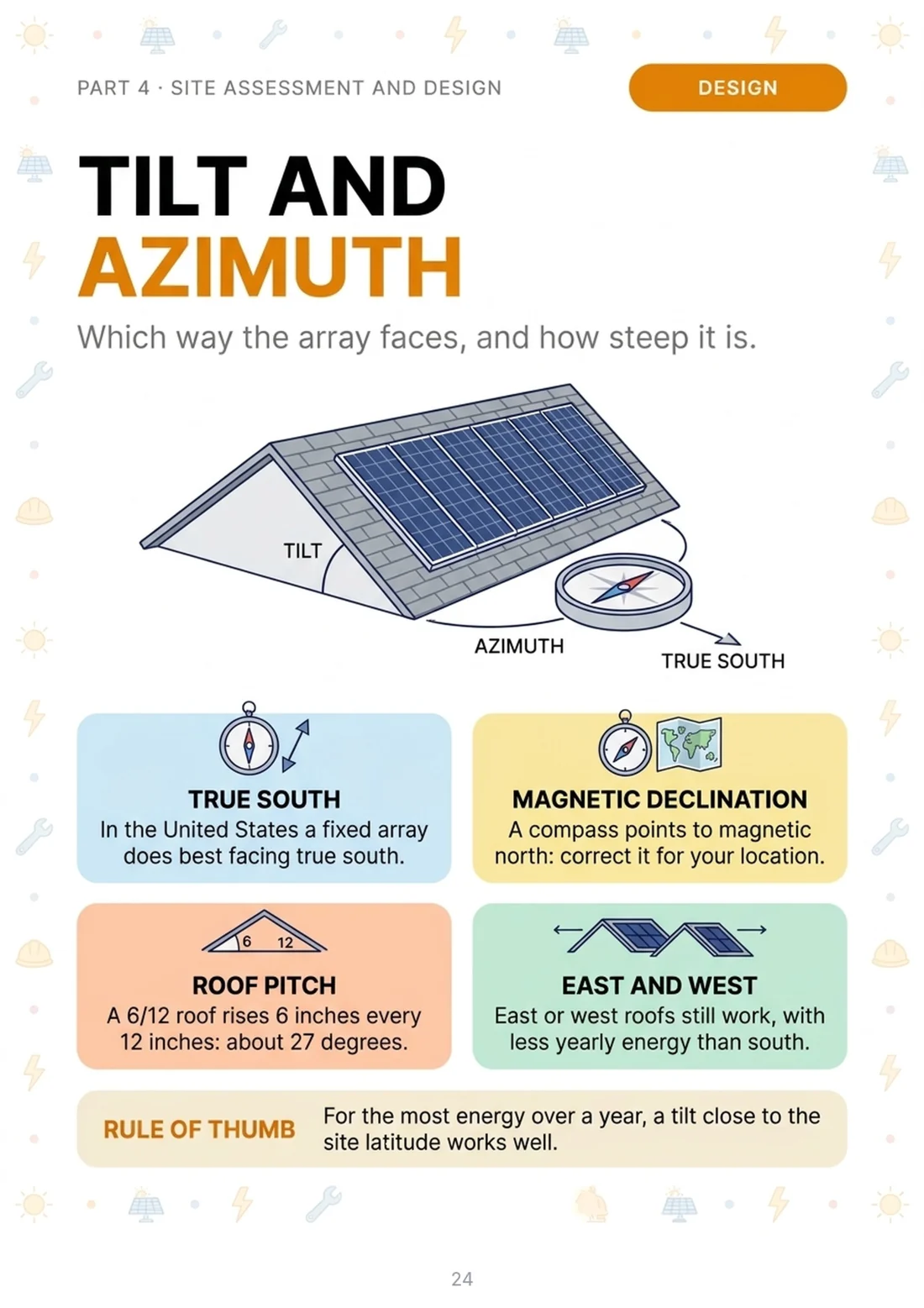 Tilt and azimuth