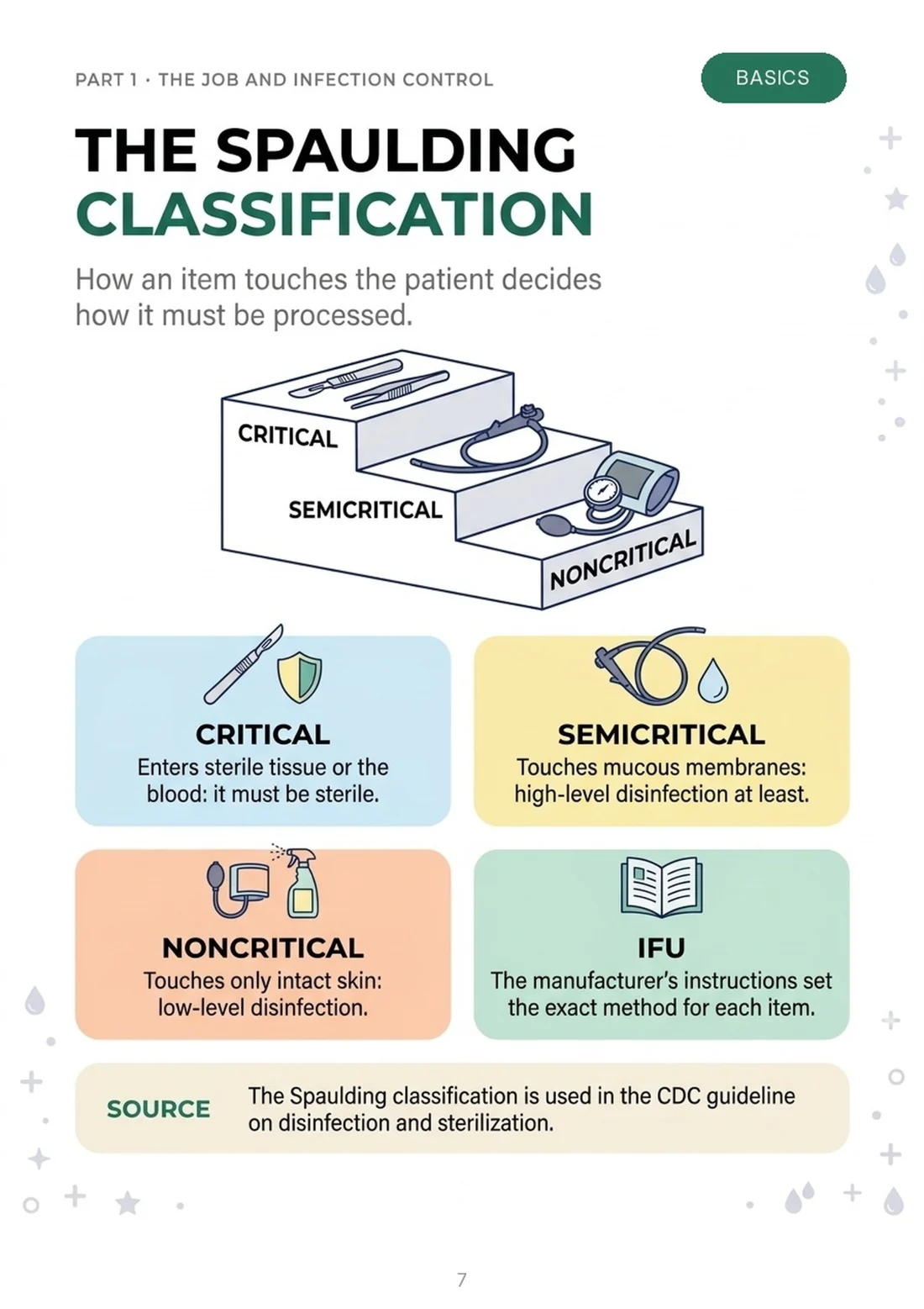The Spaulding classification