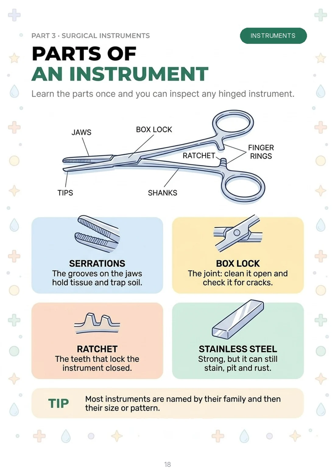 Parts of an instrument