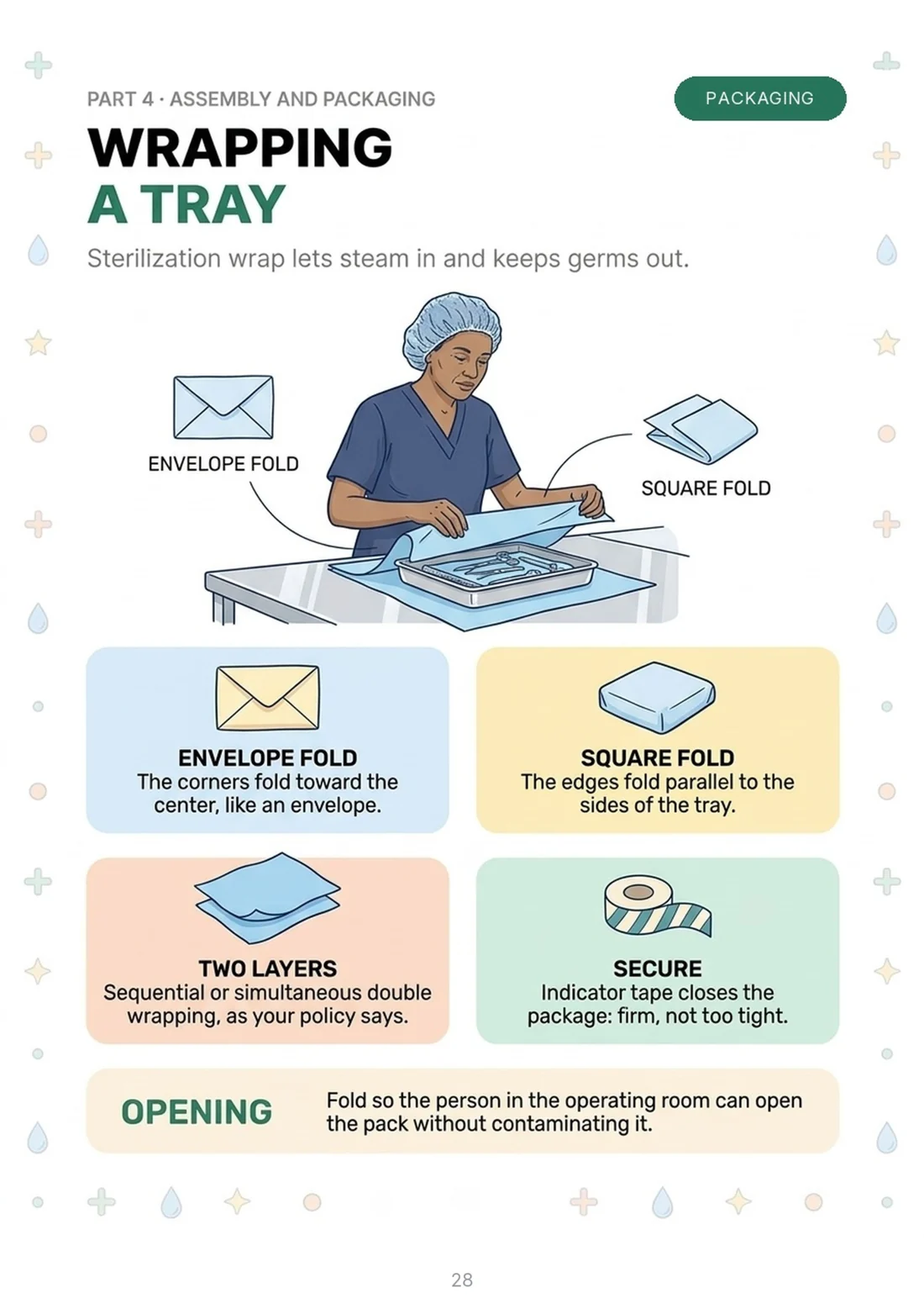 Wrapping a tray